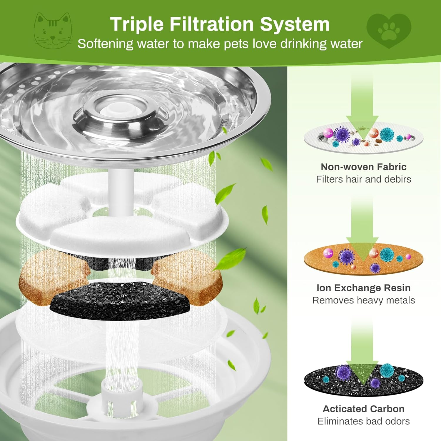 Cat Fountain Filter, Pack of 12 Replacement Filters for 2/2.4 L Drinking Fountain, Triple Filtration System, Activated Carbon Filter for Water Fountain for Cats, Automatic Water Dispenser, Drinking