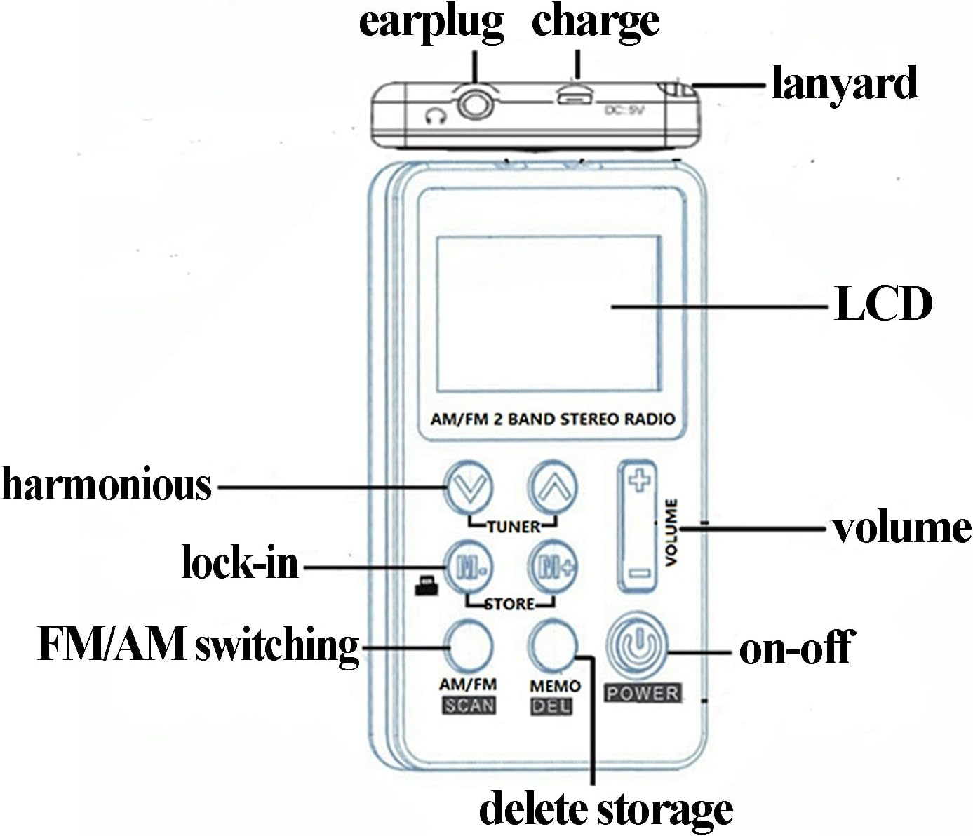 Yotsuba AM FM Radio, Portable Radio Pocket Receiver with Digital LCD, Stereo Earphone, USB Charging Cable (Silver) image number 1