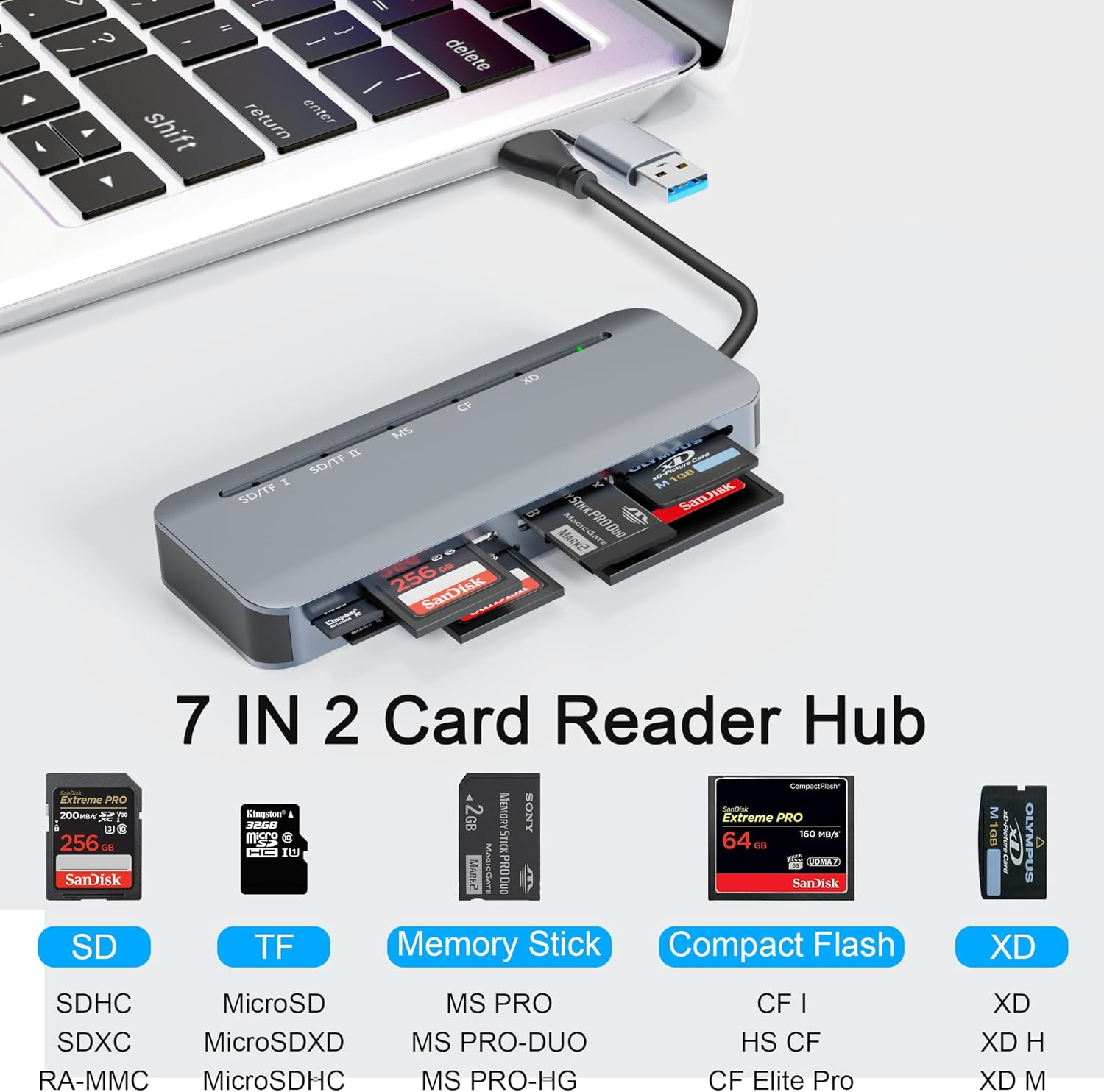 USB C USB3.0 SD Card Reader, 7 in 2 Memory Card Reader Dual Connector Adapter Multiport Hub 5Gbps for 5 Ports Simutaneously, SD TF Micro SD CF XD MS Cards Supports SDXC SDHC MMC MS Pro-Duo Multi Card