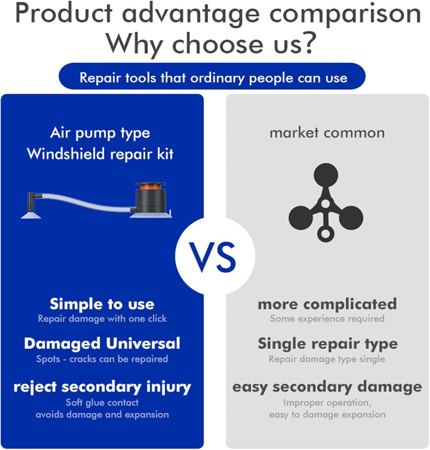 Automotive Windshield Repair Kit - Fast and Effective Adhesive Paste, Portable Vehicle Maintenance Equipment | Nano Fluid for Glass Crack Fix, Air Pump Type Tool for Chips & Star-Shaped Cracks image number 3