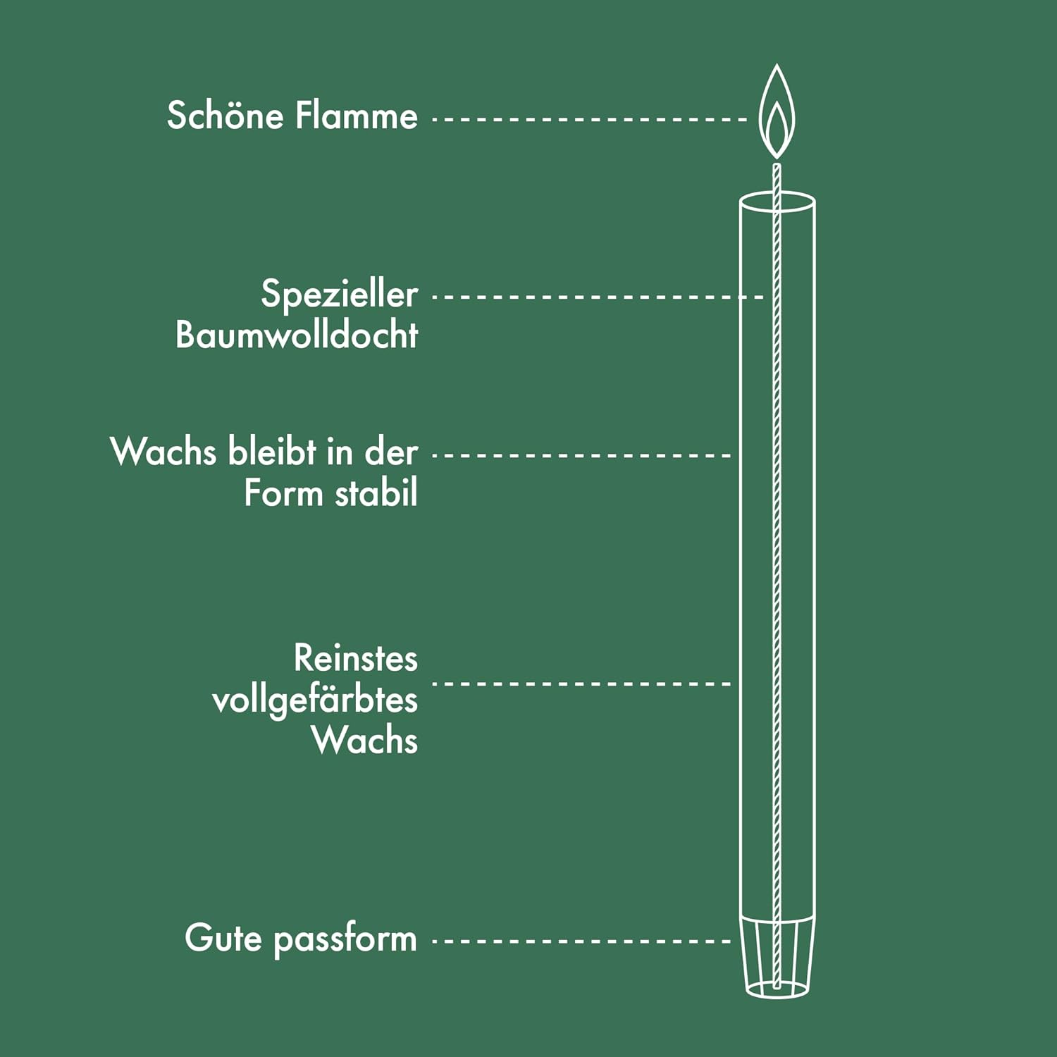 Bolsius Tapered Dinner Pillar Candles - Dark Red - Pack of 16 - Long Burning Time of 13 Hours - Household Candle - Interior Decoration - Unscented - Includes Natural Vegan Wax - 27 X 2.3 Cm image number 5