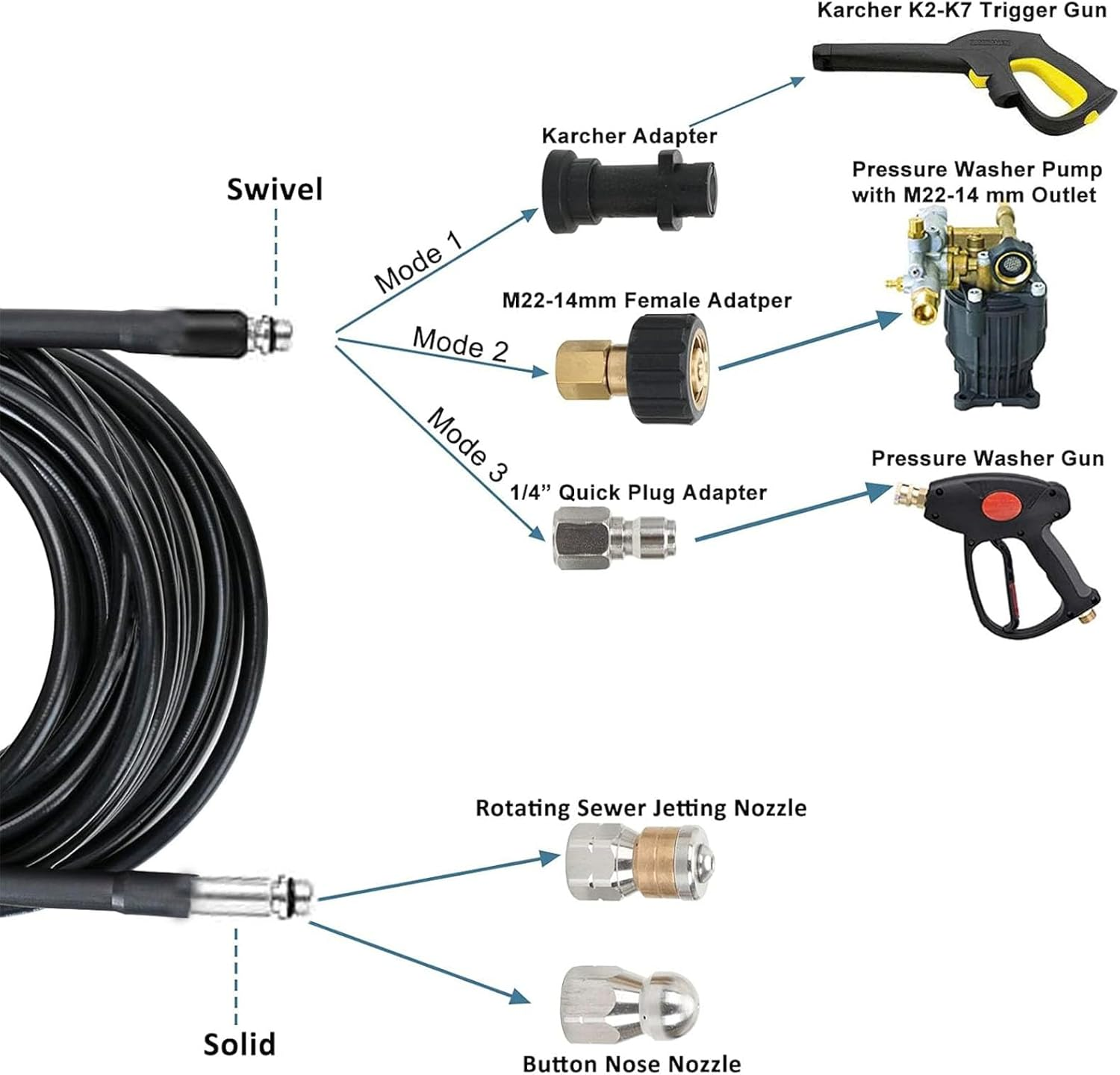 Pressure Washer Sewer Jetter Kit - 1/4 Inch NPT Cleaner Hose (32.8FT), M22 Coupler, 1/4" Quick Plug, Rotating Nozzle, Button Nosejetter Nozzle, for Karcher Adapter, Waterproof Tape image number 6