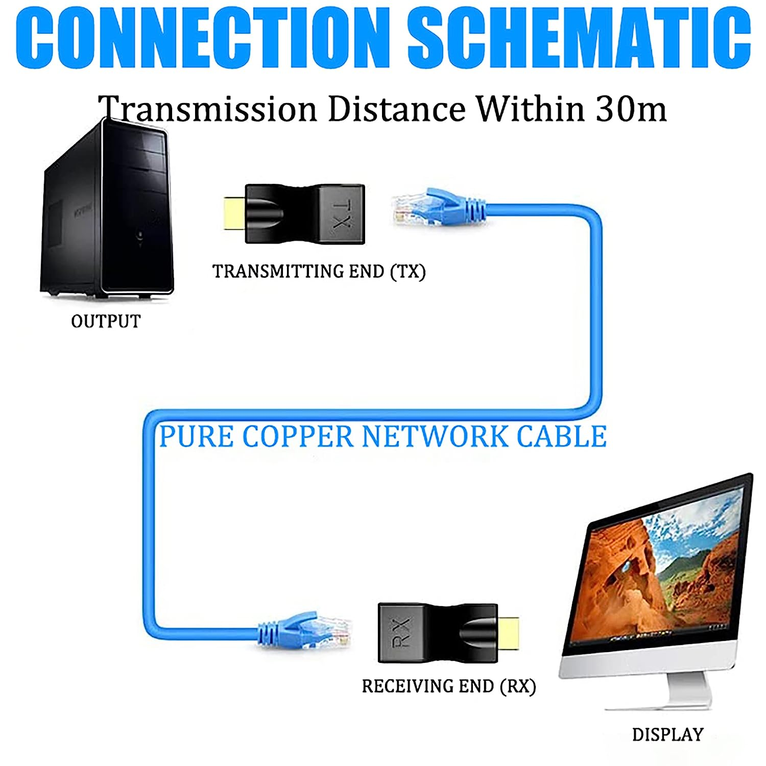 2Pack HDMI Extender, Tunghey HDMI to RJ45 Network Cable Extender Converter Repeater over Cat 5E / 6 1080P up to 30M Extender for HDTV PS4 STB 4K 2K image number 6