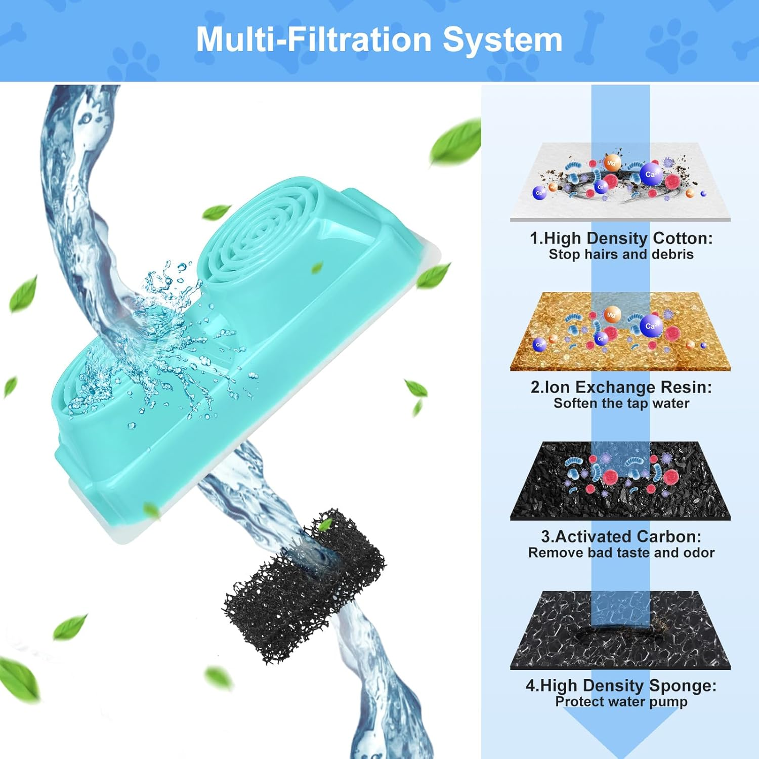 Sanklev 3 Pack Cat Water Fountain Filters for 3.2L Wireless Cat Water Fountain,Cordless Pet Fountain Replacement Filters image number 3