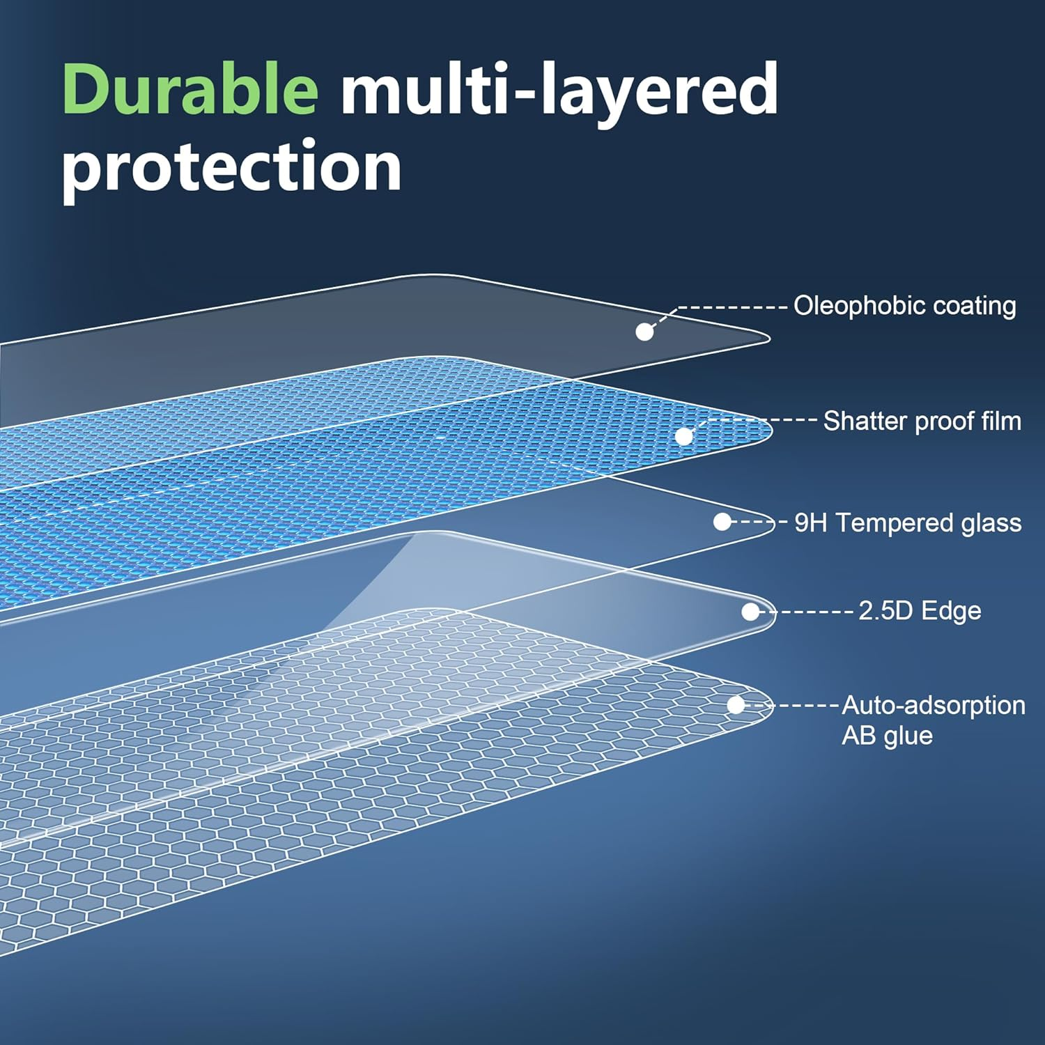 Fitudoos for OPPO A5X 4G/5G [Pack of 2] Tempered Glass Screen Protector + Camera Tempered Glass Film [1 Piece], [9H Hardness], [0.33 Mm] [Ultra Clear], [Anti-Scratch-Free and Oil], [No-Bubble] - Edge 550/850 image number 3