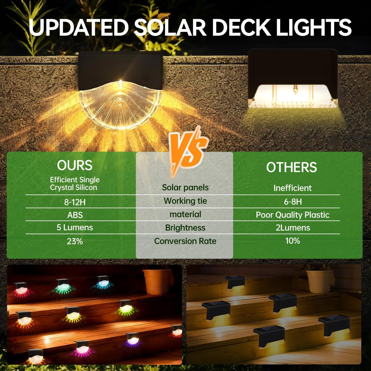 Solar Lights Outdoor, Solar Deck Lights, 4 Pack Solar Fence Step Lights Outdoor Waterproof LED for outside Patio Stairs Yard Garden Backyard Decor, 10 Lumens,Warm White/Color Changing Lighting