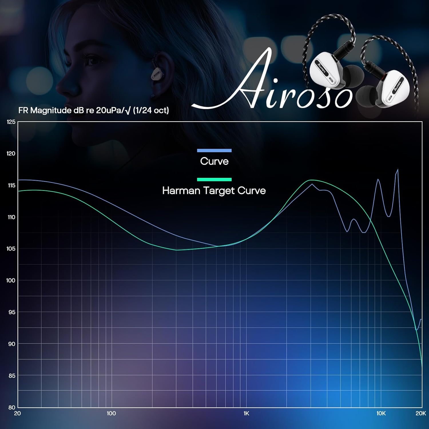 Linsoul Kiwi Ears Airoso in Ear Monitor,1Dd+4Ba Hybrid Driver IEM Earphones, Gaming Earbuds, Hifi Stereo Wired Earbuds with Detachable 2Pin Cables for Audiophiles Musicians image number 4