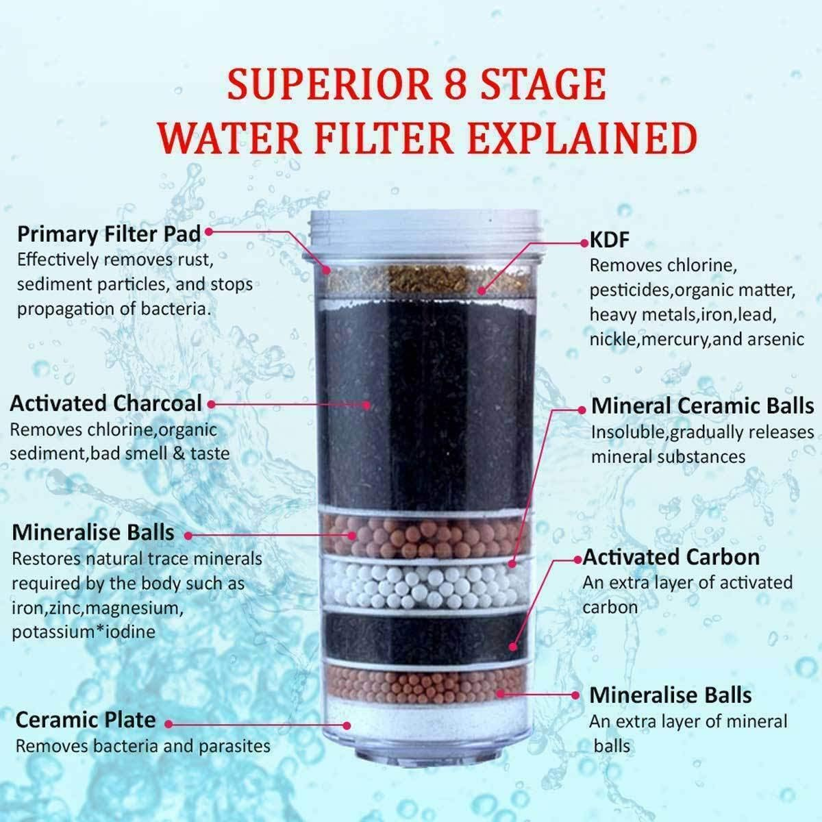 Aimex 8-Stage Water Filter with Activated Charcoal and KDF for a Balanced Water Ph, Chlorine Reduction, and Heavy Metal Reduction - 3 Pieces image number 2