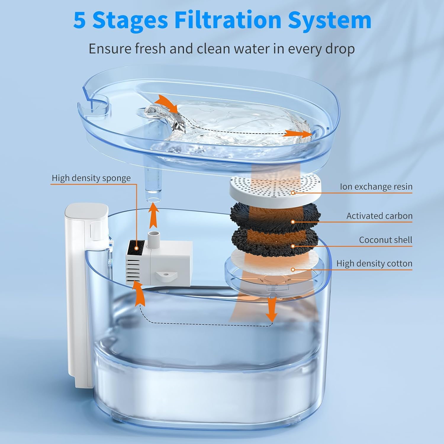 Honeyguaridan Battery Operated Cat Water Fountain, 2.5L Smart Pet Water Fountain for Cats and Dogs with Motion Sensor, Wireless Automatic Cat Water Dispenser with Ultra Quiet Pump,2 Filters