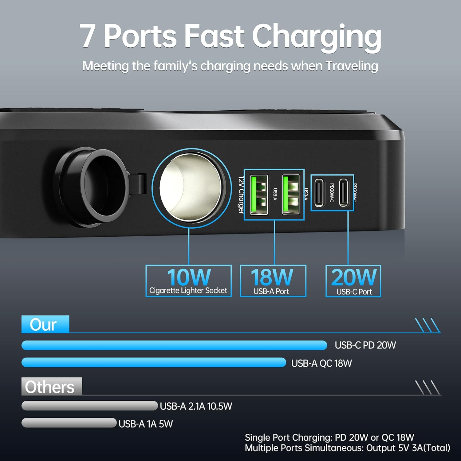 AUCARAUTO 200W Car Power Inverter, 7 in 1 Fast Charging Car Charger, DC 12V to 240V AC Car Plug Adapter Outlet with 10A Cigarette Lighter Splitter / 2 USB-A (18W) & Type-C Ports (20W) for Car Devices image number 2