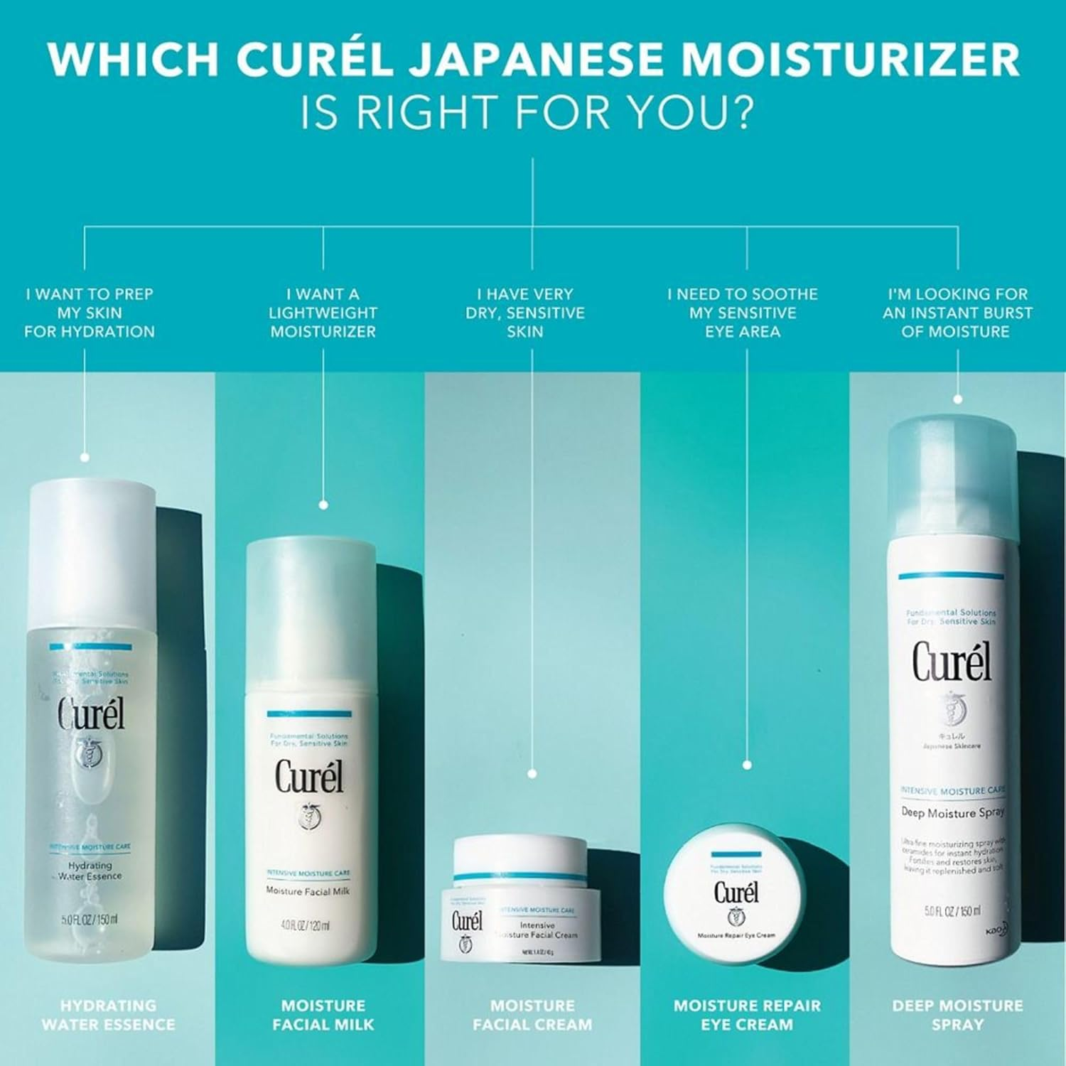 Curel Moisture Repair Eye Cream image number 3