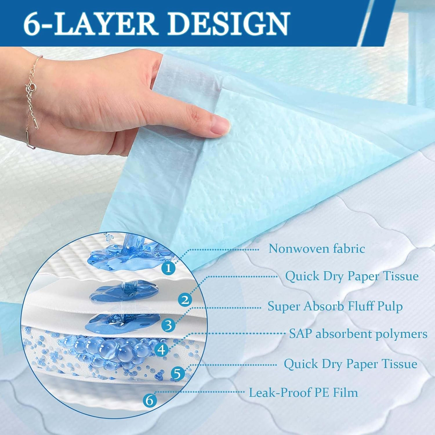 50 Disposable Mats 45X60Cm Baby Potty Training Pads Sheet Bed Pee Underpads Changing Sheets for Baby Waterproof Diaper Changing Pad,Soft Non-Woven Fabric Bed Table Protector Mat image number 5