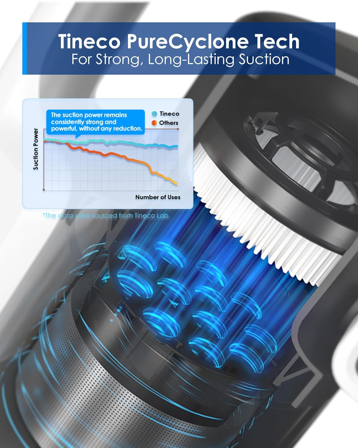 Tineco Pure One A30S 500W Cordless Stick Vacuum Cleaner, 160AW Suction, 60Min Runtime, 1L Larger Dustbin, Zerotangle Brush, Purecyclone Tech, LED Headlight image number 1