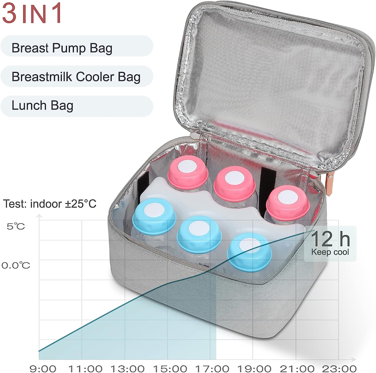 QIUXQIU Breast Pump Bag for Hands-Free Wearable Breast Pumps、Bottles,Pump Parts, and Storage Bag，Tote Bag，Multi-Function Breastmilk Cooler Bag Insulated Bag(Gray) image number 1