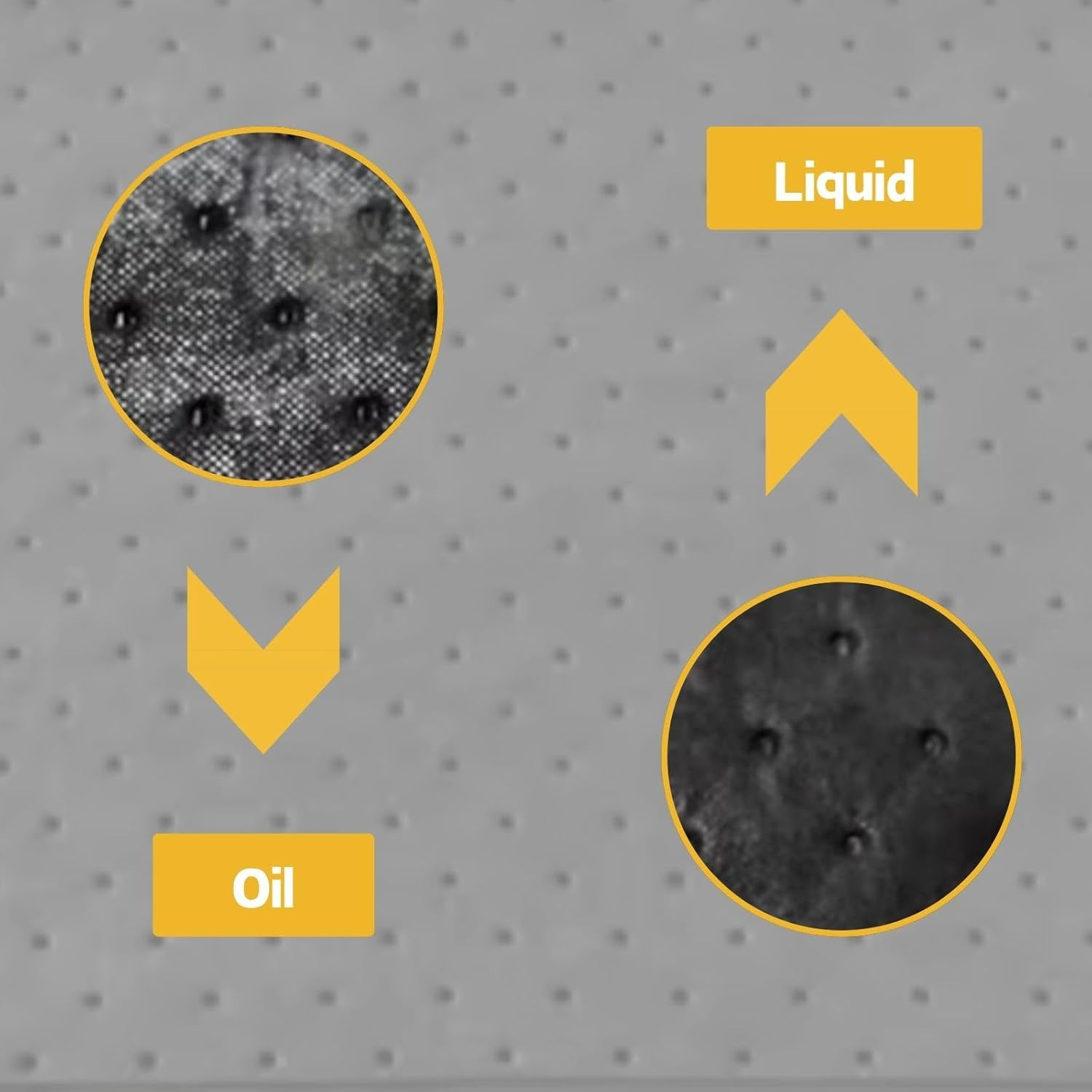 Oil Absorbent Pads 25 X 33 CM, High-Quality Spill Mats for Garage, Workshop, Home &ndash; Strong Absorption for Oil & Water, Durable & Disposable (50 PCS) image number 3