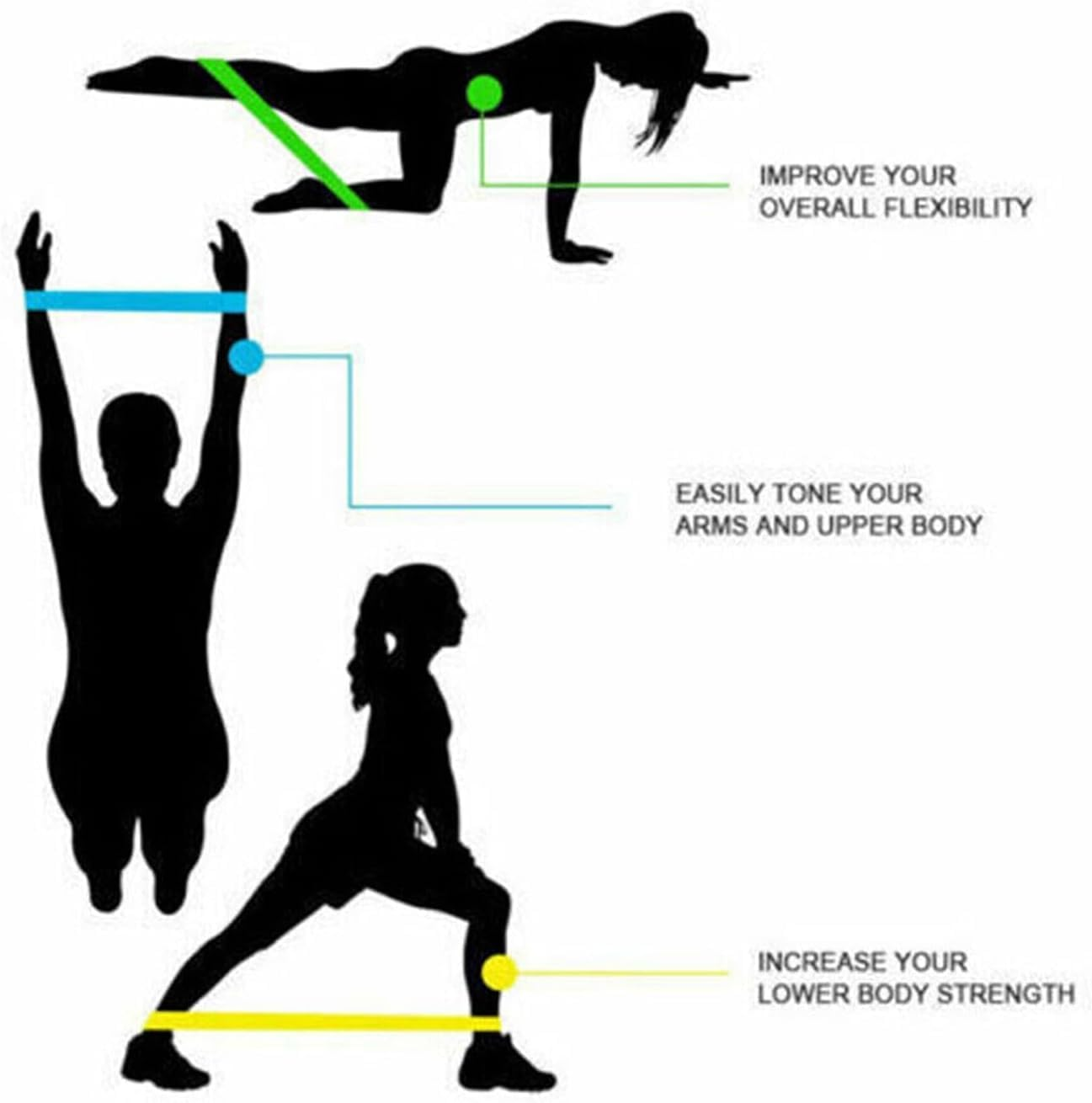 Leona Co Resistance Loop Bands for Exercising - 2 Set(Total 12Pcs) Power Loops - Durable Looped Resistance Bands for Fitness Yoga Working Out at Home, Office or Gym - Extra Light to Extra Heavy image number 1