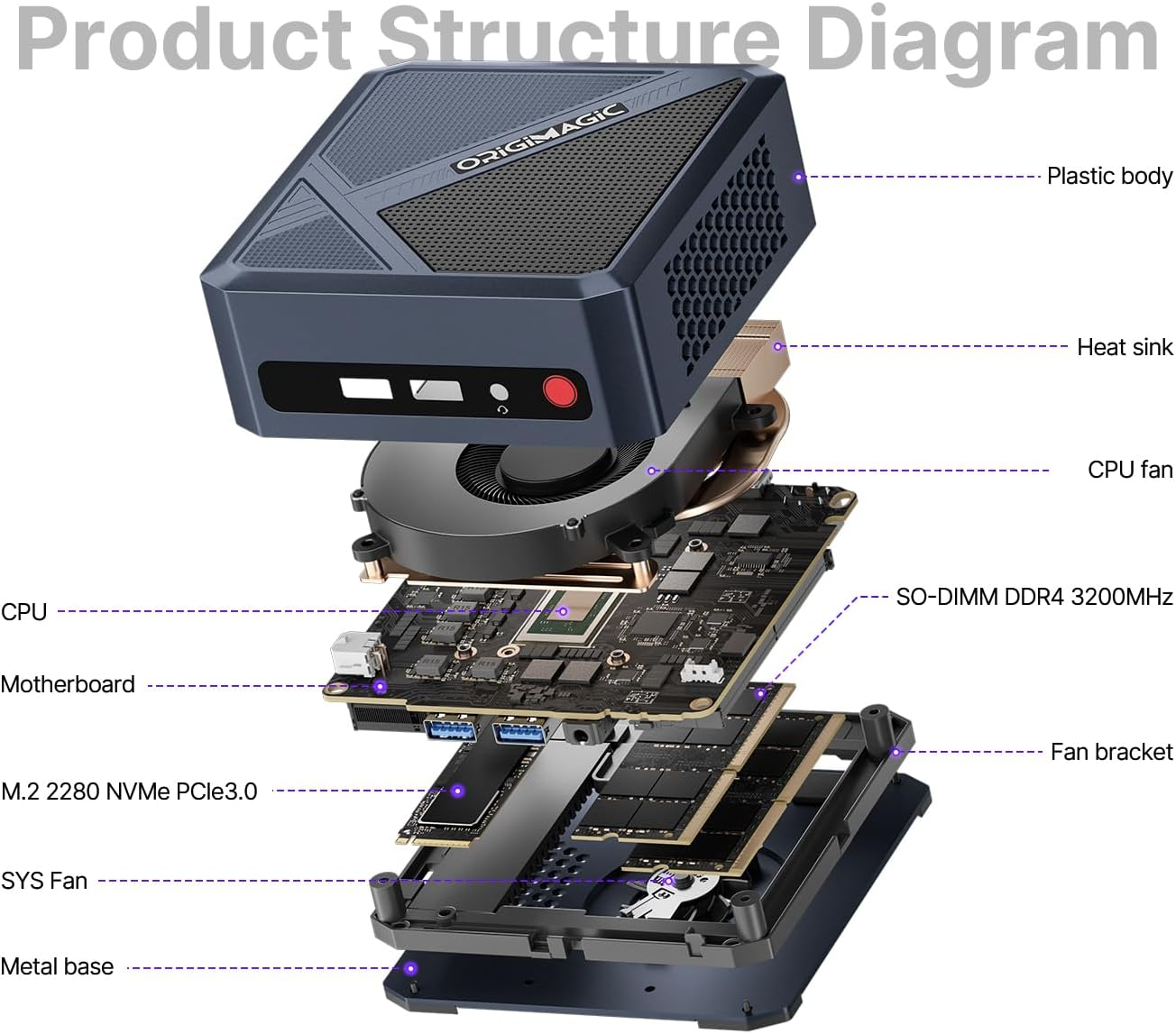 Gaming Mini PC ORIGIMAGIC N3,Windows 11 Pro Intel Core I7-12700H 32GB DDR4 3200Mhz 512GB M.2 Nvme SSD | 2.5G LAN | Wi-Fi 6 | Bluetooth 5.2 | USB 3.2Gen2*3 | Quad Display(2*Hdmi+2*Thunderbolt 4) image number 2