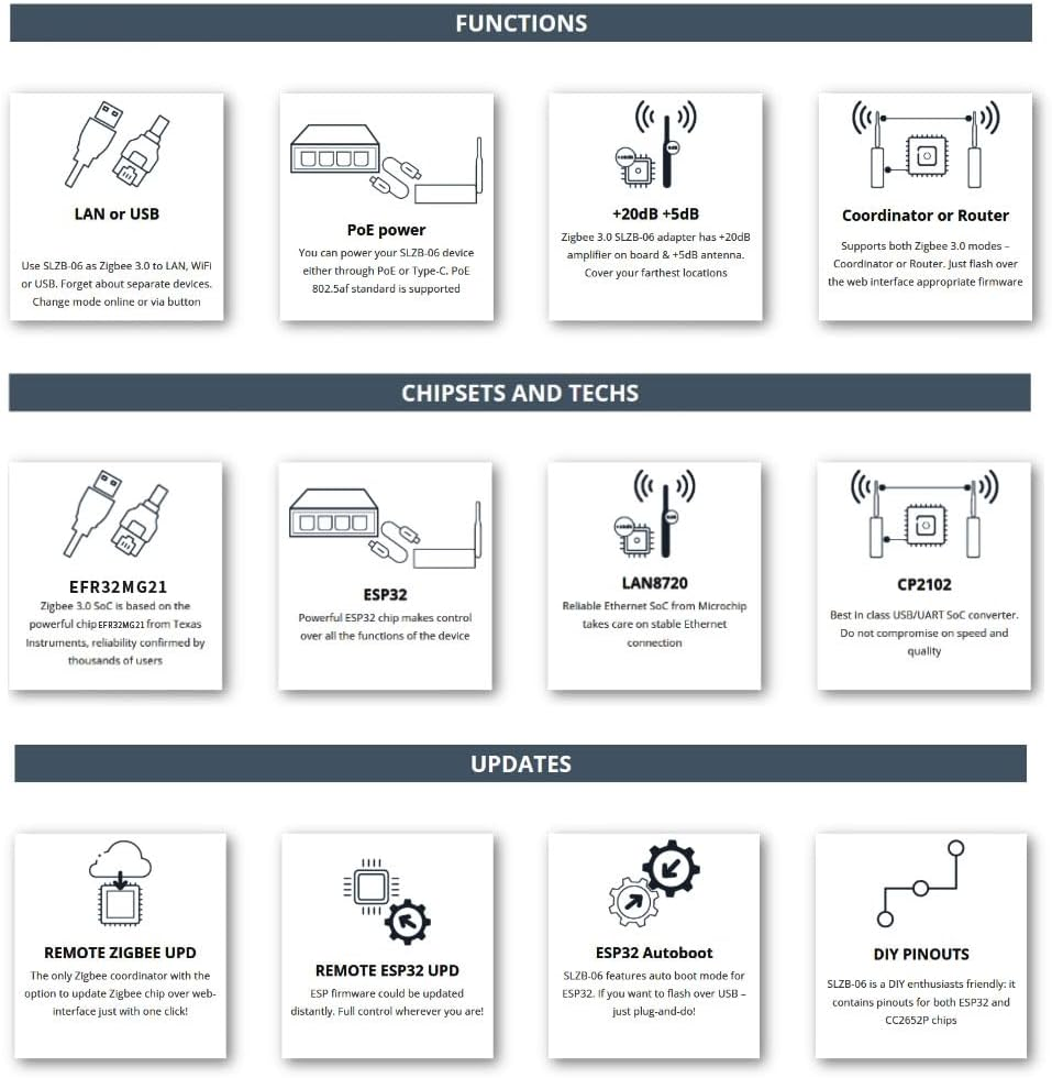 SMLIGHT SLZB-06M &ndash; a Zigbee 3.0 to Ethernet, USB, and Wifi Adapter with Poe Support, Works with Zigbee2Mqtt, Home Assistant, ZHA image number 1