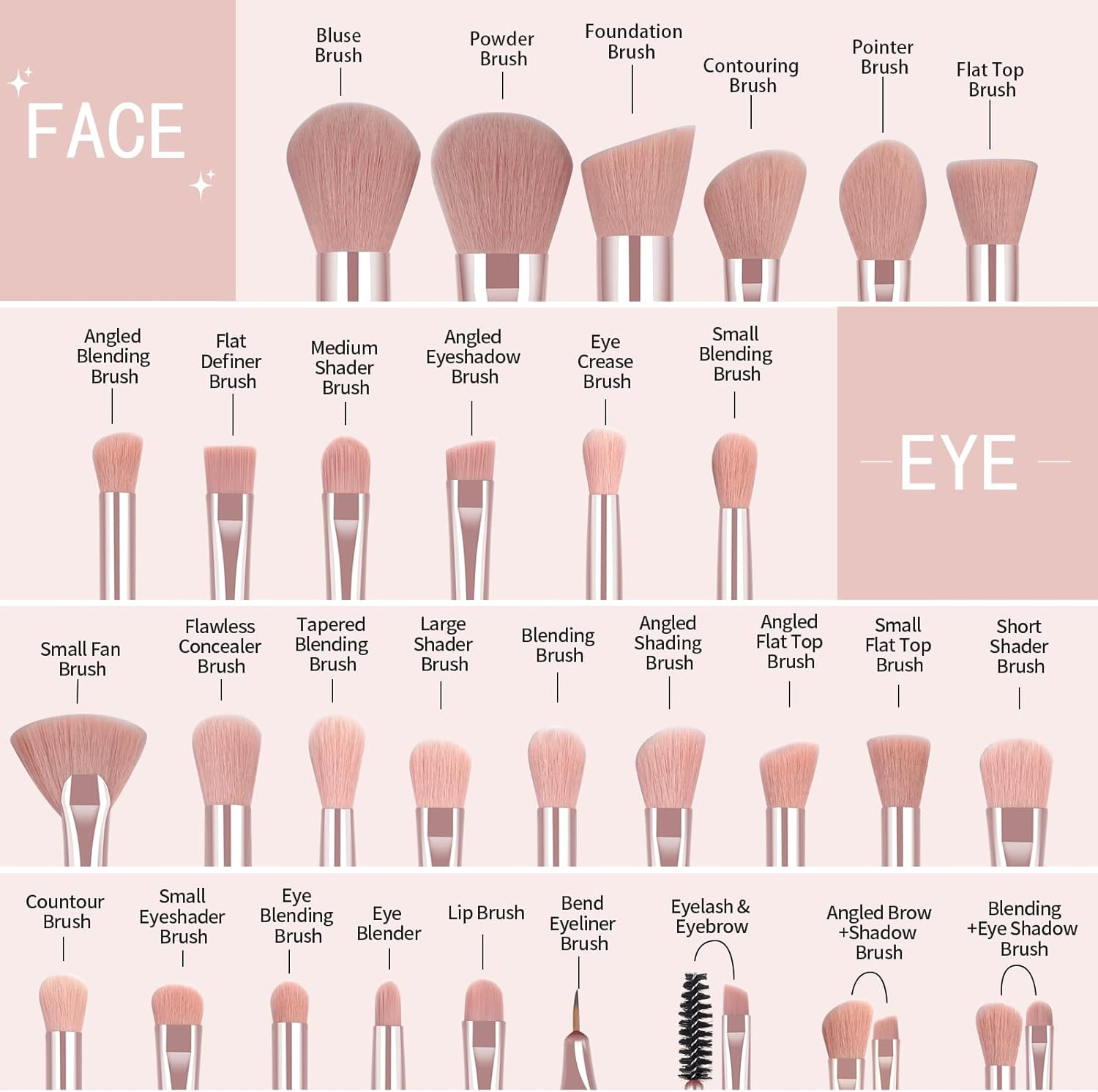 MAANGE 30 Pcs Professional Makeup Brushes with Case, Premium Synthetic Face Foundation Powder Blush Eyeshadow Blending Eye Brush Set Travel Makeup Brushes Set (Pink) image number 2