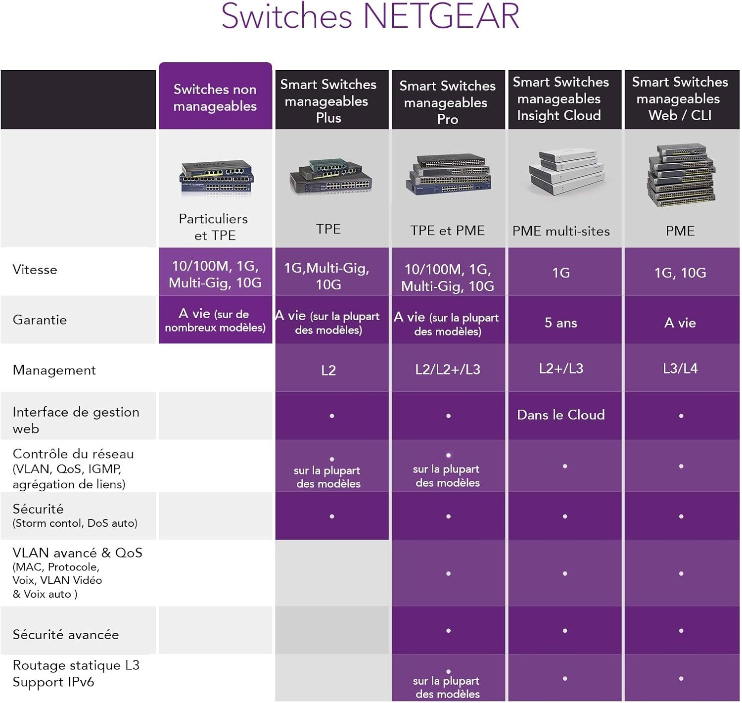 Netgear XS505M 5-Port 10Gbe Multi-Gigabit Ethernet LAN Switch (With 1X 10G-SFP+, Desktop or 19 Inch Rack Mounting), Black, Grey image number 2