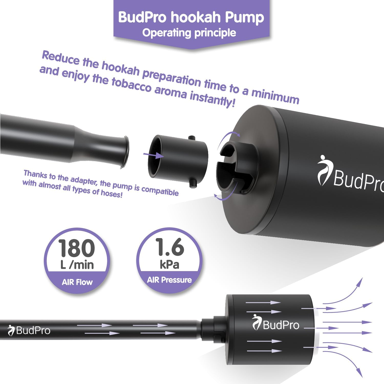 Budpro Hookah Pump Starter Electric Air Pump Kit Vacuum W Rechargeable Battery W Led Light - Portable Charcoal Mini Starter Hookah Set Dive Air Compressor image number 5