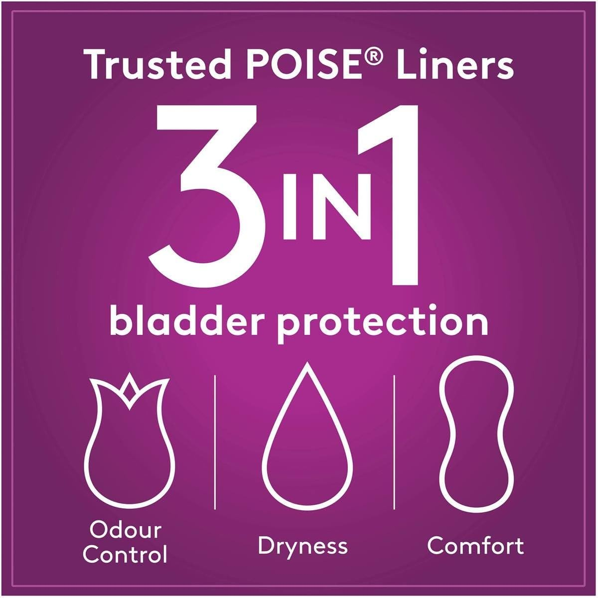Poise Core Ultra Long Liners 20-Pieces image number 4