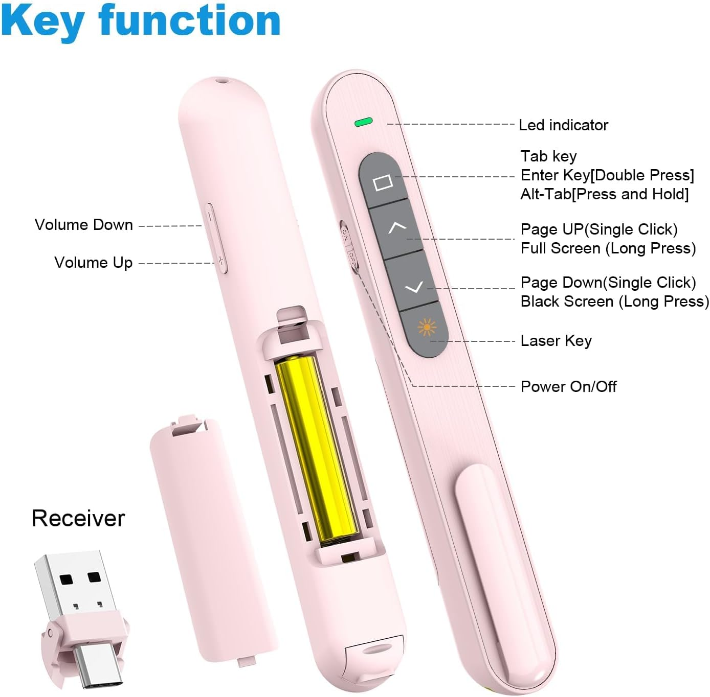 USB Type C Wireless Presenter Remote Presentation Clicker, Volume Control Powerpoint Clicker with Red Pointer Long Range PPT Clicker Slide Advancer for Mac PC Laptop Computer (Pink) image number 5
