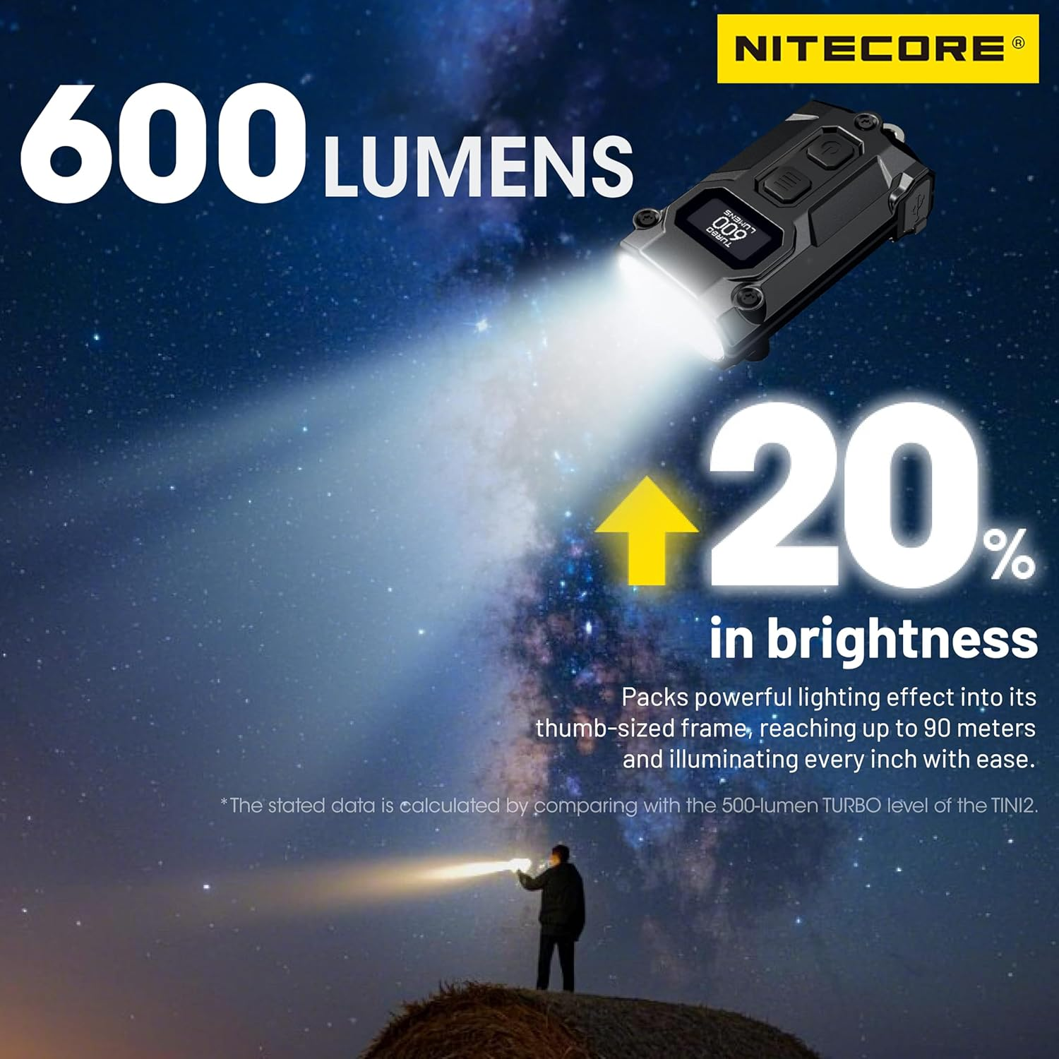 Nitecore TINI 3 Intelligent Multiple Color Temperatures 600 Lumen Keychain Light Rechargeable EDC Flashlight Tag (Gray)