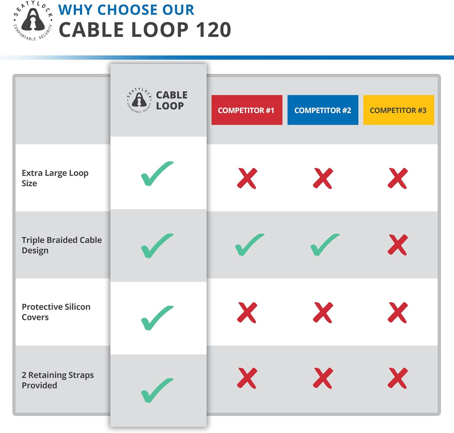 Seatylock Bike Cable Lock - anti Theft Triple Braided Steel Cable with Loops for Bike Security - Universal Fit Flexible Large Locking Cables for U Lock D Lock Chain Lock or Folding Lock - 120 Cm image number 2