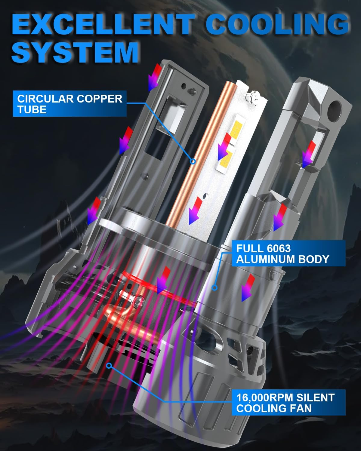 H4 Headlight Bulb 32000LM, OUSHI 800% Brighter H4 LED Bulb 6000K Xenon White Plug and Play 1:1 Mini Size Upgrade 9003 HB2 Hi/Lo Beam LED Headlight Bulbs, Pack of 2 image number 5