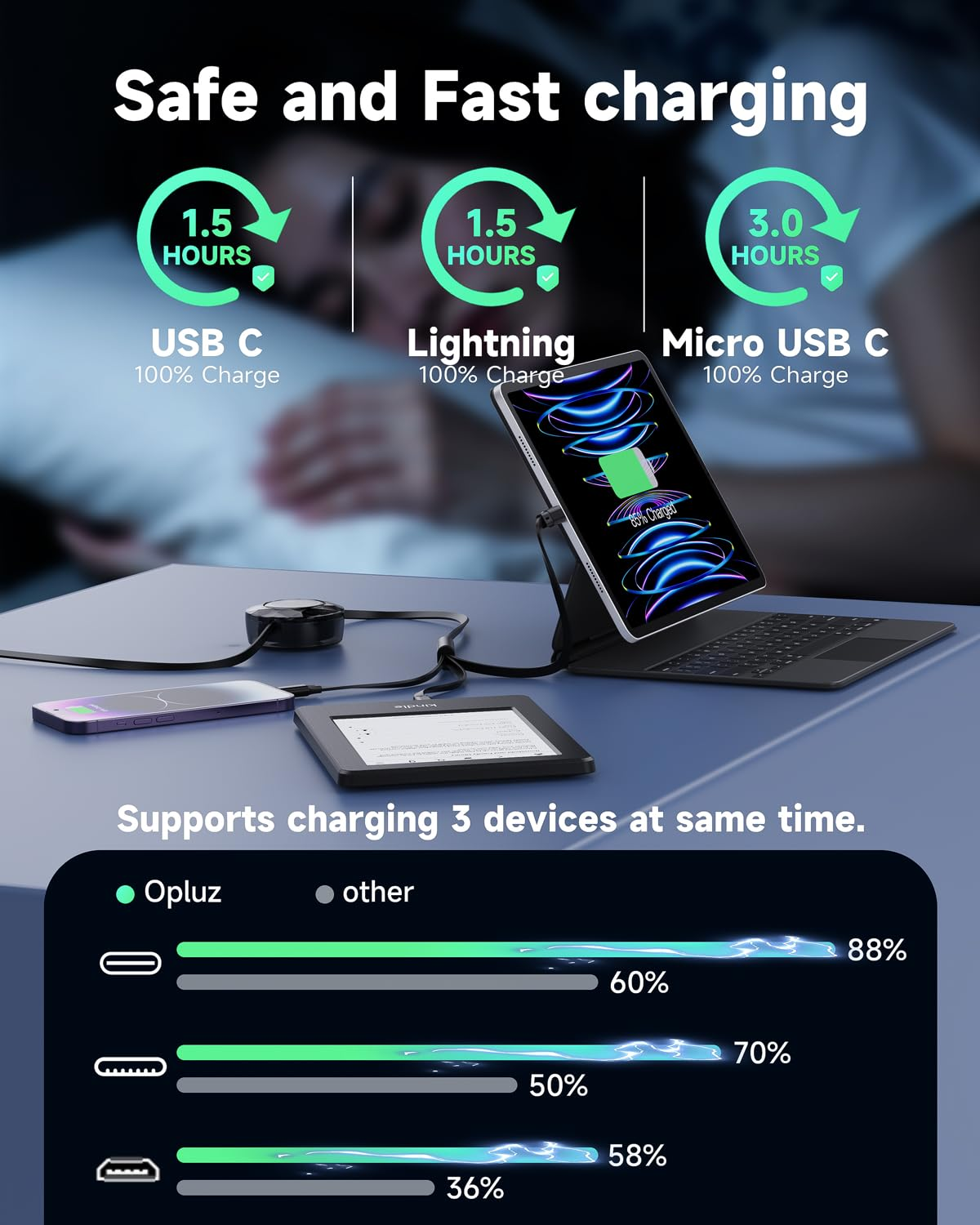 100W Multi Charging Cable, 5 in 1 Retractable Charger Cable USB C 5A Iphone 17 Fast Charger Cord for Multiple Devices for Iphone 17 16 15 14 /Samsung Galaxy S25/Ps/Mbook/Pad (1.2M) Travel Essentials - Black image number 2