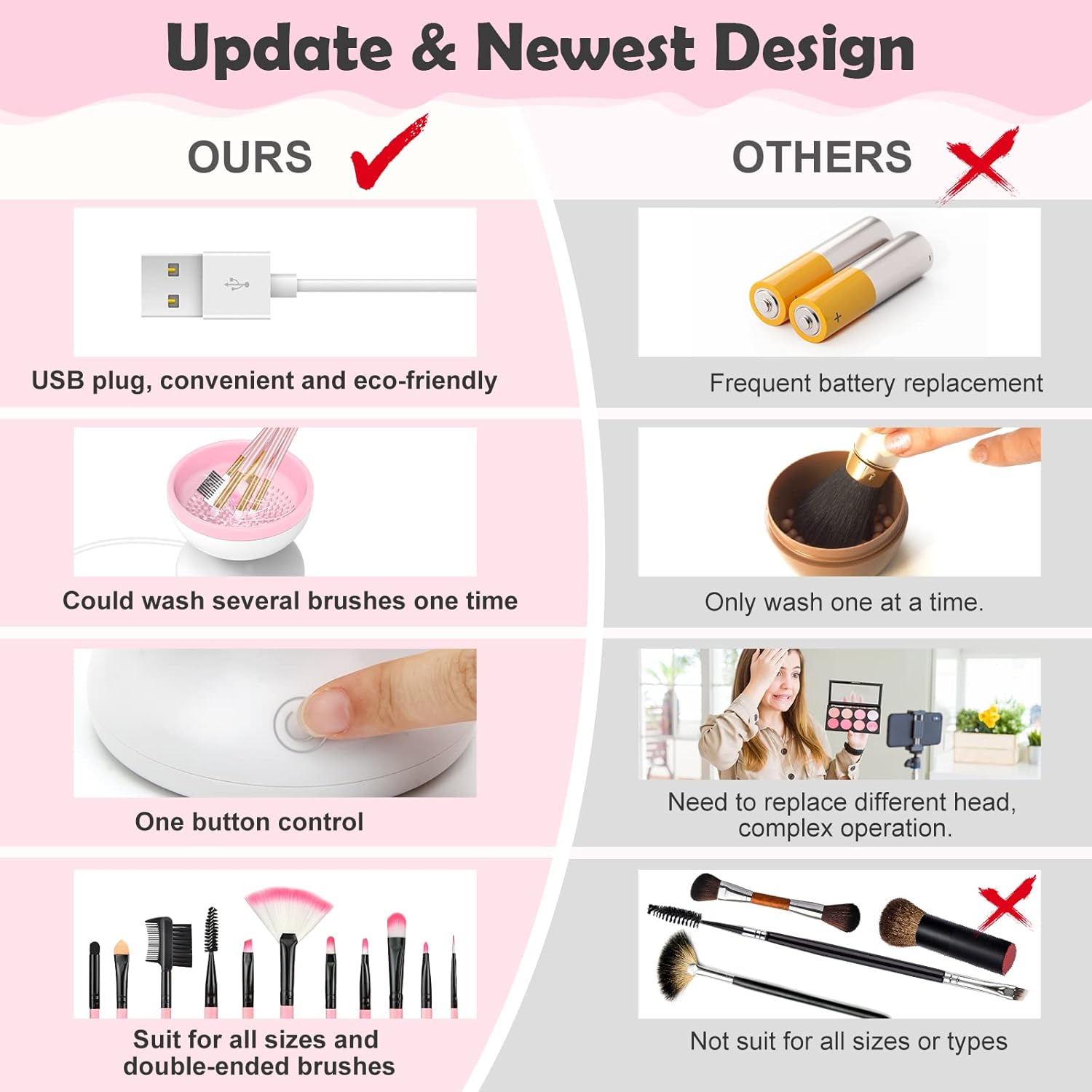 Electric Makeup Brush Cleaner Newest Design, Luxiv Wash Makeup Brush Cleaner Machine Fit for All Size Brushes Automatic Spinner Machine, Makeup Brush Beauty Blender Cleaner (White+Pink) image number 3