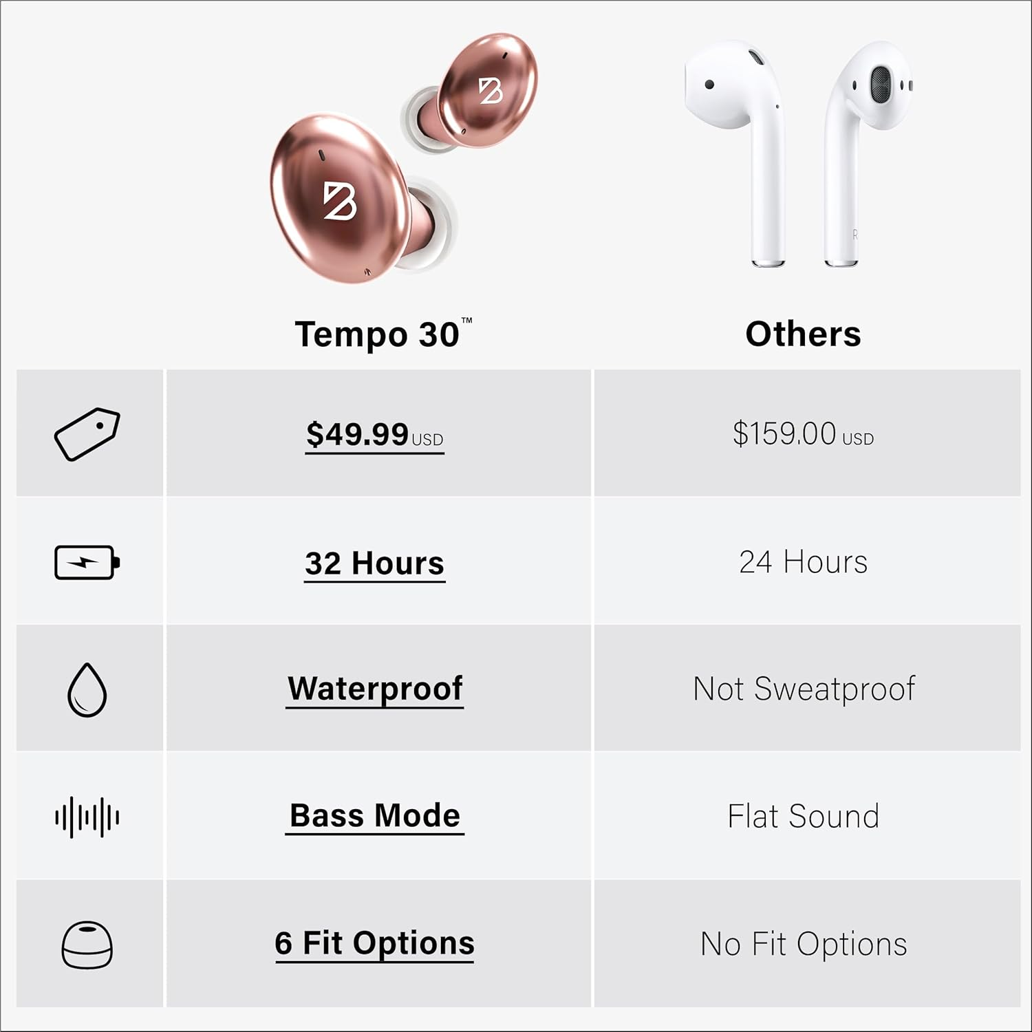 Tempo 30 Rose Gold Wireless Earbuds for Small Ears Women, Cute Pink Bluetooth Bass Boost Earphones Small Ear Canals, IPX7 Sweatproof, 32-Hour Long Battery, Loud in Ear Headphones Women image number 2