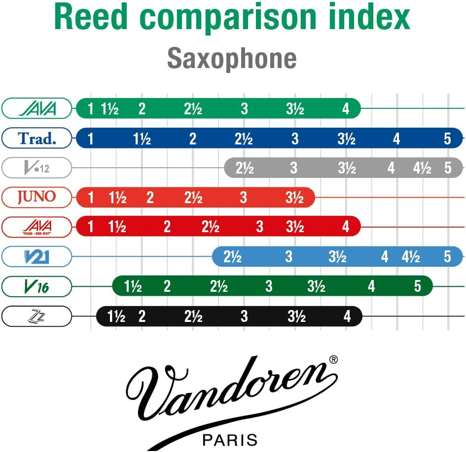 Vandoren Java 3.5 Tenor Saxophone Reed Set of 5, Green image number 3