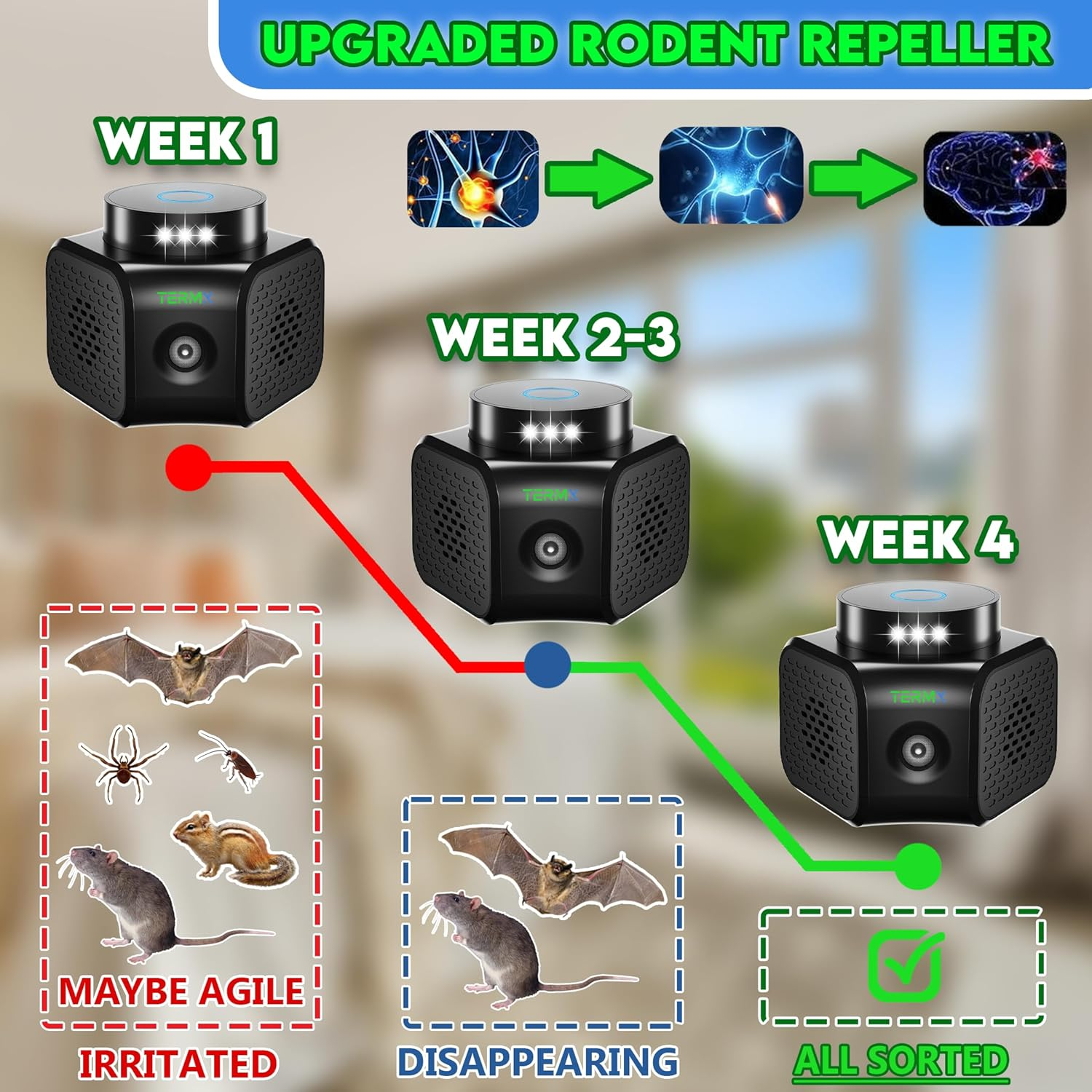 Rat Repellent for House Best Thing to Get Rid of Mice with 4 Modes Attic Rodent Deterrent Looking the Best Ultrasonic Pest Repeller Indoor No Touch Solution for House Garage Warehouse RV Etc image number 6