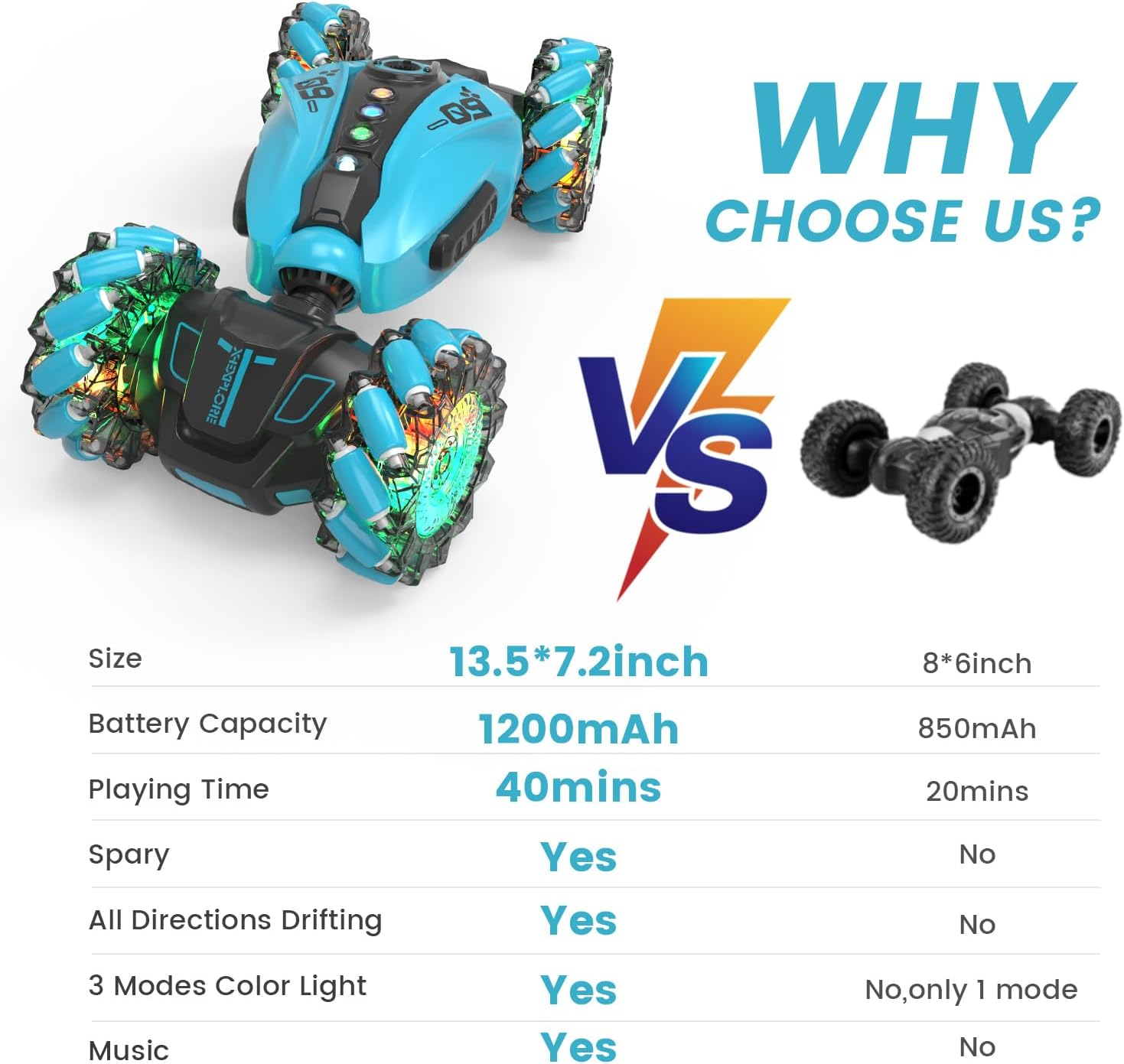 Eaglestone 1:12 RC Stunt Car, 2.4Ghz 4WD Remote Control Car with 360&deg; Flips & Rotations, Sensor Toy Cars with LED Lights, All-Terrain RC Car for Kids and Adults, Boys and Girls(Blue) image number 4
