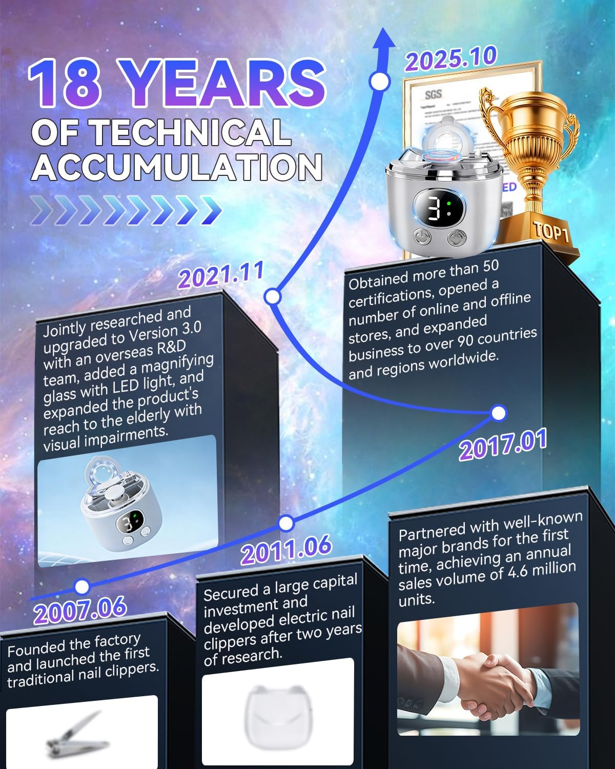 2026 Upgraded 2-In-1 Electric Nail Clipper【Top1 German Motor +56% Power】【3 Speeds & Double Mouth Blade】【Led Light & Magnifier Assistance】Clear Vision, Precise Trimming (Suitable for Families, Seniors) (Gray) - Gray image number 2