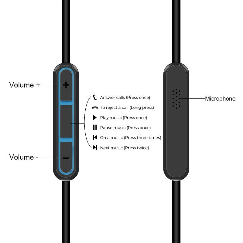 AIMALL 1.35M Audio Cable with Remote Mic for Bose Quietcomfort 25 35 QC25 QC35 Headphones &ndash; Durable Rubber-Coated Cord, Gold-Plated 3.5Mm to 2.5Mm Jack, Android Compatible image number 6