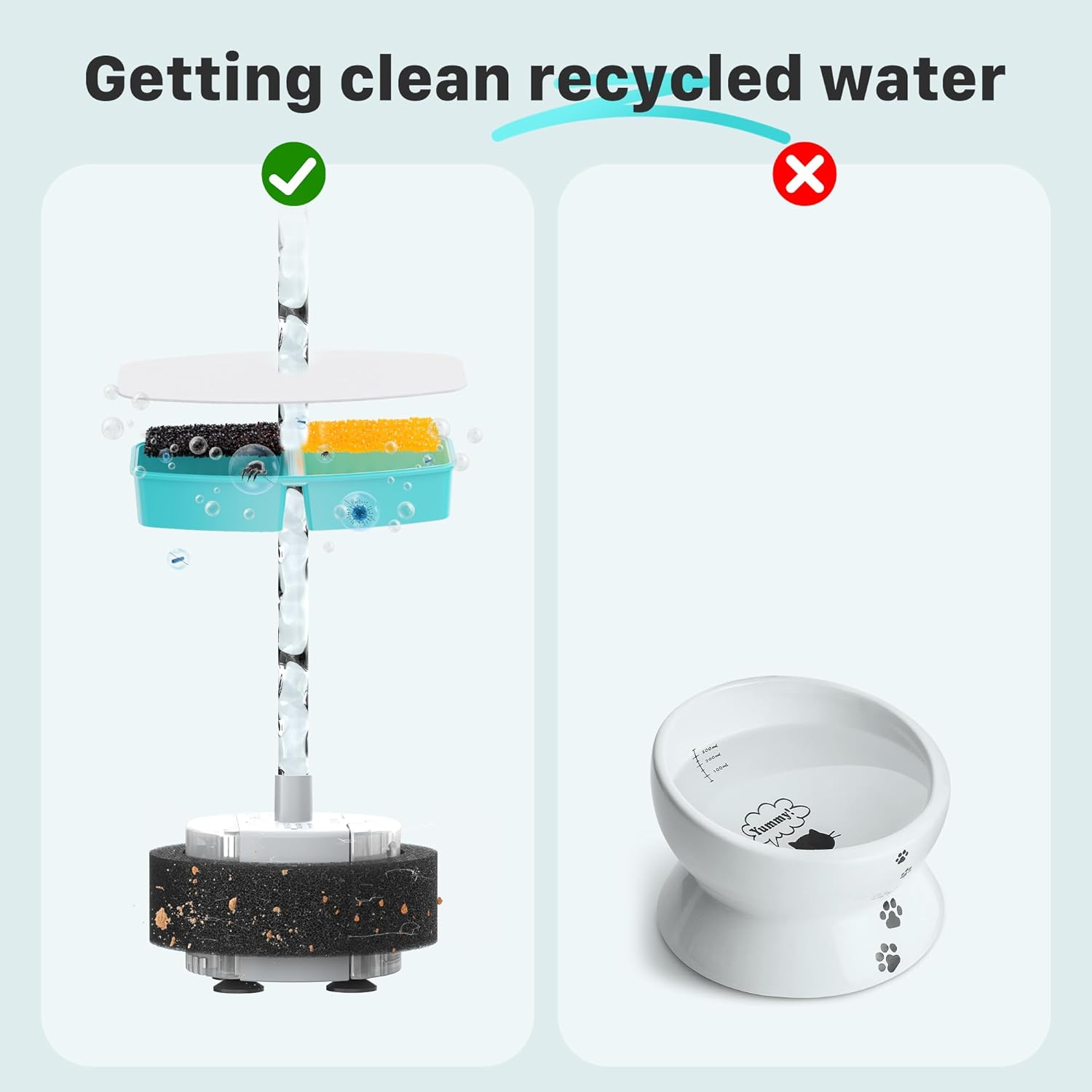 FOFNON Cat Water Fountain Filters: 12 Cat Fountain Replacement Filter for FOFNON Pet Water Fountain - 3 Months Set of Pet Fountains Filter - Including 6 Pieces Filters + 6 Pieces Sponges image number 1