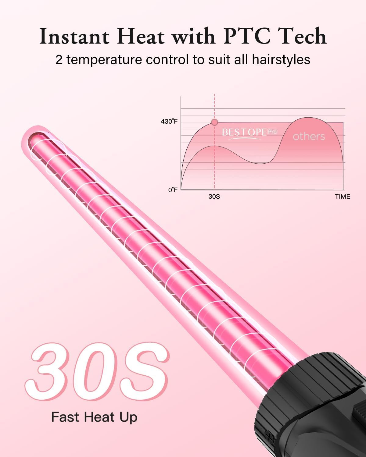 Waver Curling Iron Curling Wand - BESTOPE PRO 5 in 1 Curling Wand Set with 3 Barrel Hair Crimper for Women, Fast Heating Crimper Wand Curler in All Hair Type - Rose Gold image number 2