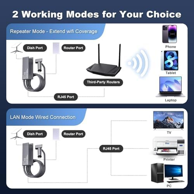 Starlink Ethernet Adapter for Starlink Gen2/V2 Satellite Rectangular Dish,Starlink to RJ45 Gigabit Ethernet with Fast and Stable External Network Cable for Starlink Actuated Gen 2