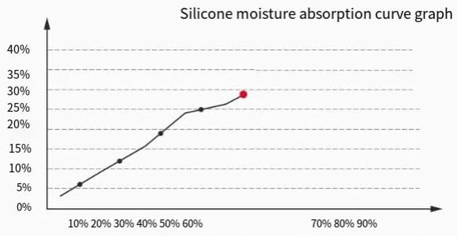 5G 50PCS Silica Gel Packets Silica Gel Desiccants for Storage,Reusable Moisture Absorbers Desiccant Packs, Rechargeable Desiccant Dehumidifiers Bags for Electronics, Clothes, Shoes, Jewelry, Spices, Tools image number 5