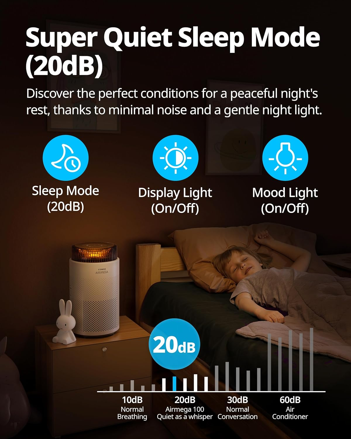 COWAY AIRMEGA 100 Air Purifier (White) - H13 True HEPA Filter for Bushfire Smoke, Allergies, Pollen Dust, Mould, Pet Hair, Dander | 360&deg; Quiet Air Cleaner with Sleep Mode (20Db), Calming Night Light image number 4