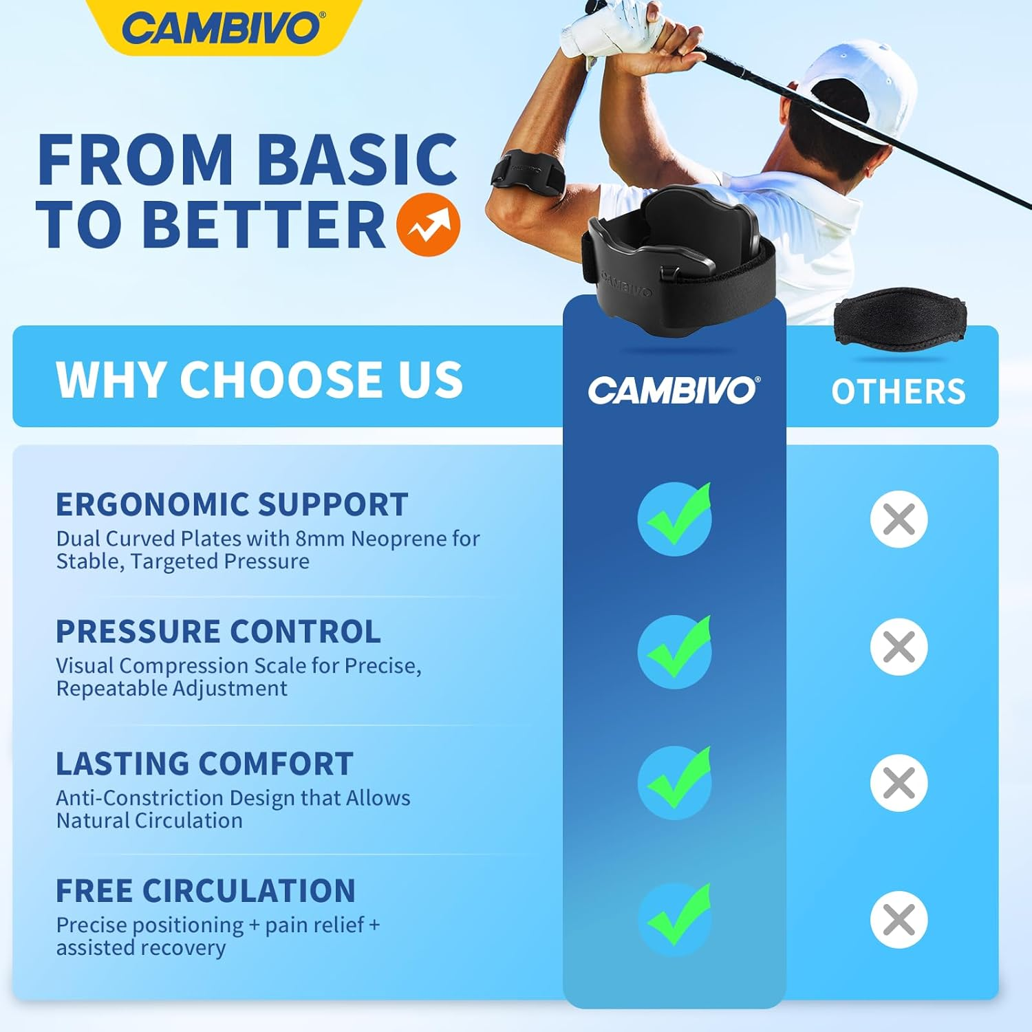 CAMBIVO Elbow Brace for Tendonitis and Tennis Elbow Relief, Adjustable Tennis Elbow Strap & Forearm Brace for Men and Women, Golfers Elbow Brace, Arm Support for Pain Relief & Recovery image number 6