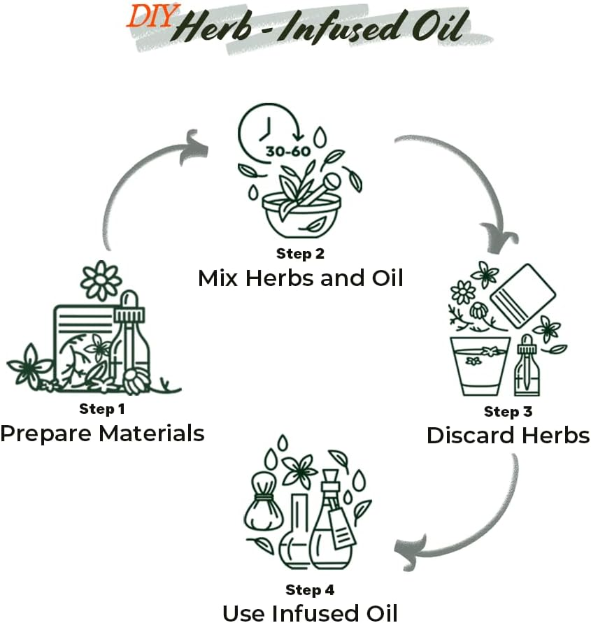 Well'S Herb / 24 Kinds/Perfect for Herbal Hair Infused Oil/Edible Herbs (Horsetail)