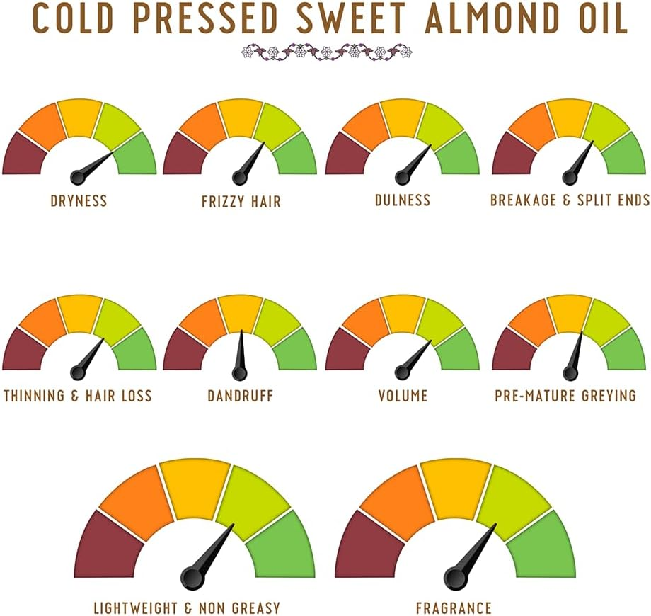 AVIMEE Herbalpure Cold Pressed Sweet Almond Oil | Fights Split Ends & Strengthens Hair | Enriched with Vitamin E | Mineral Oil Free | 50 ML image number 6