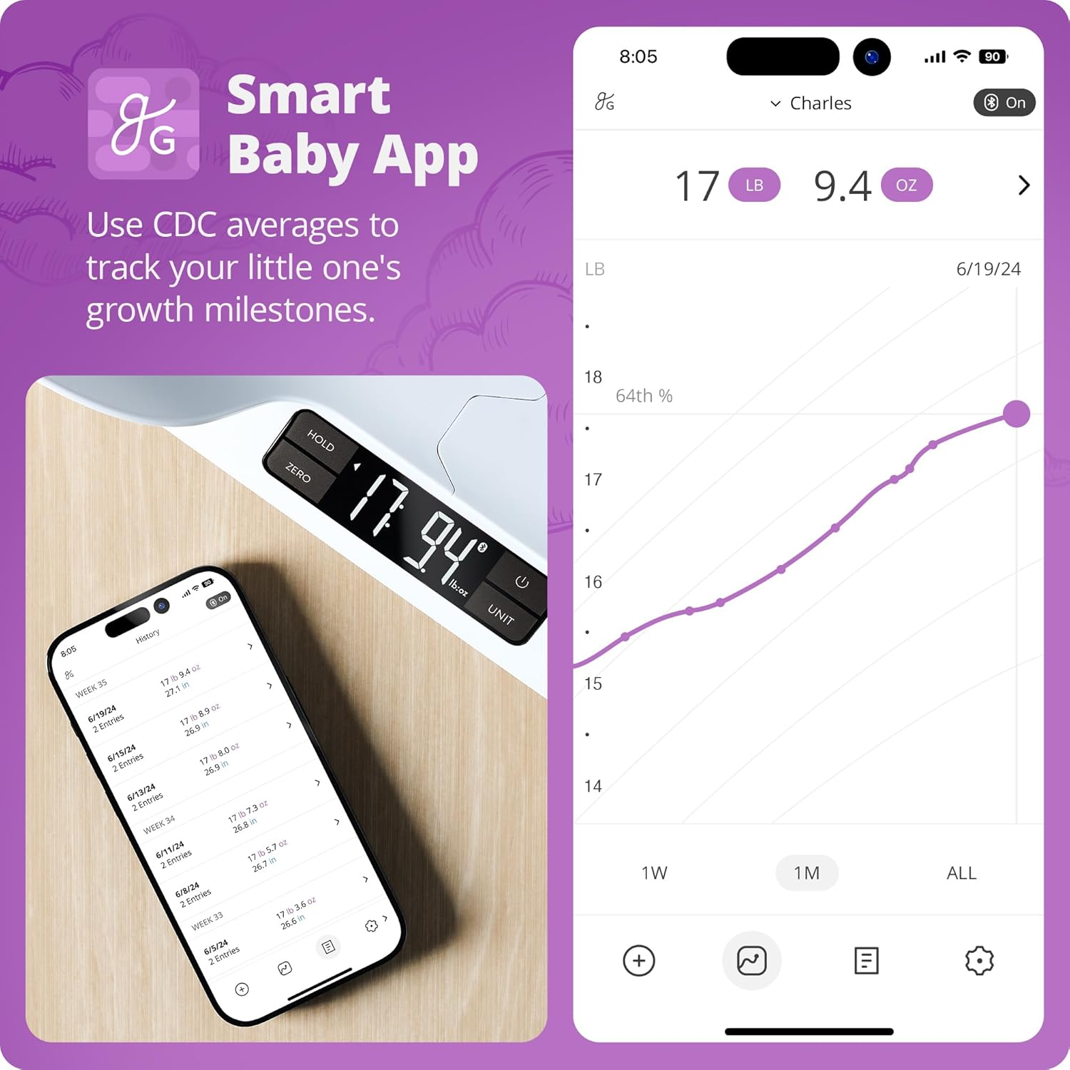 Greater Goods Smart Baby Scale - Accurately Chart the Progress of Your Baby | with In-House Algorithm for Wiggly Babies | Works as Infant & Toddler Scale (Smart Bluetooth Connected)