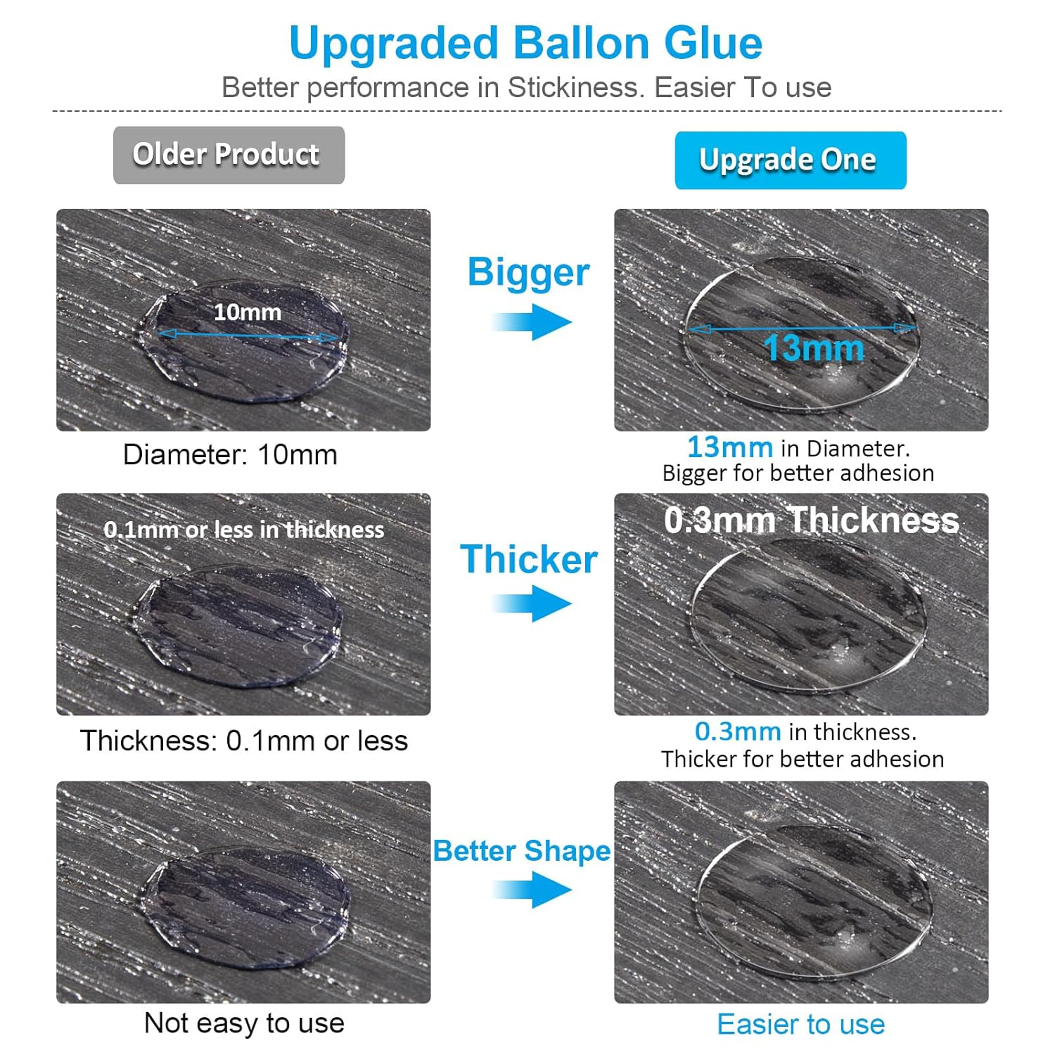 YHYZ Balloon Arch Tape Strip and Dots Kit, 10M (2 Roll, 5M/Roll ) Balloon Garland Strip Tape + 240 Dots Balloon Glue Point (Stick Well, Easy to Remove), for Birthday Party Wedding Decoration image number 5