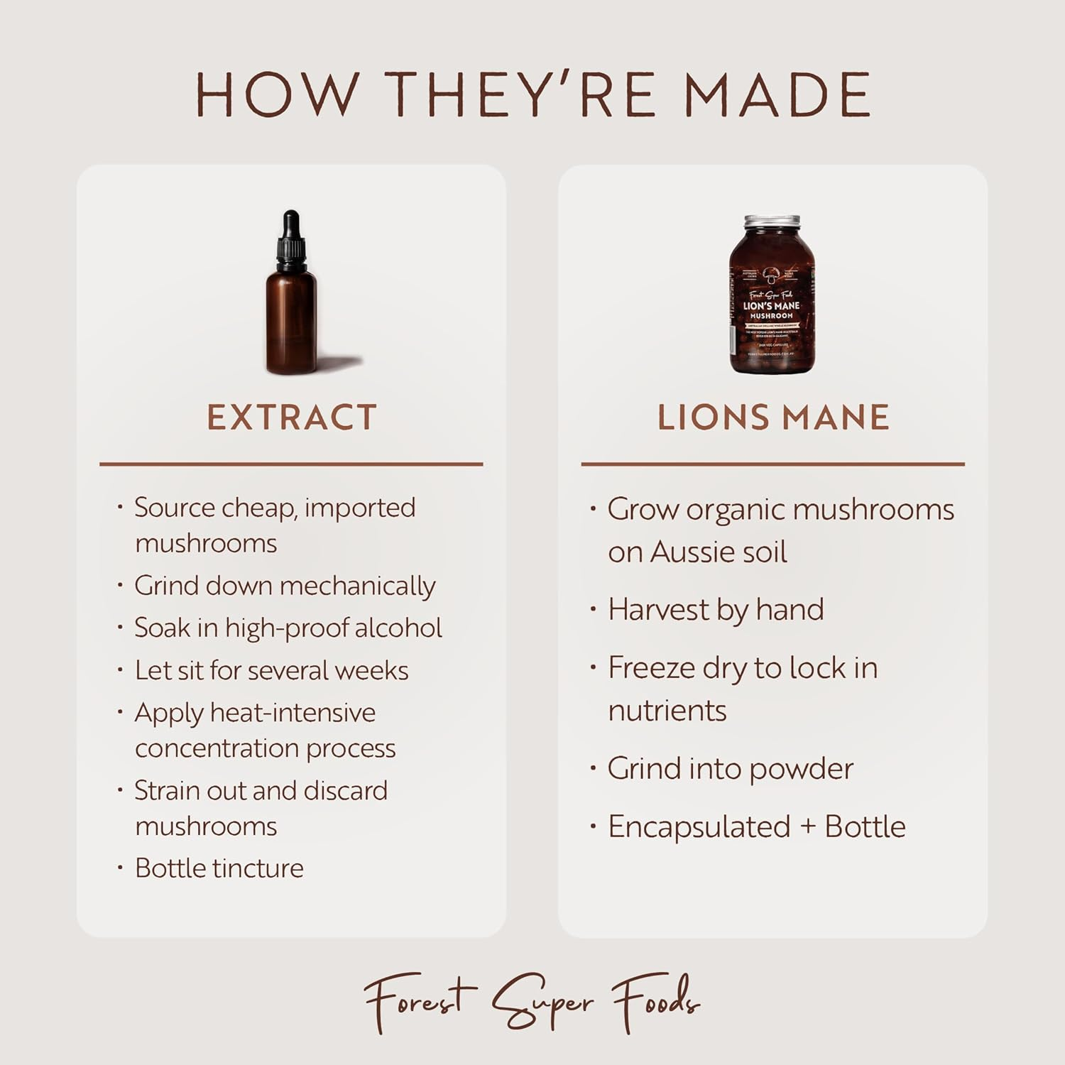 Forest Super Foods Australian Grown Lions Mane Medicinal Mushroom Capsules | Whole Food | Full Spectrum | Freeze Dried | 120X Capsules