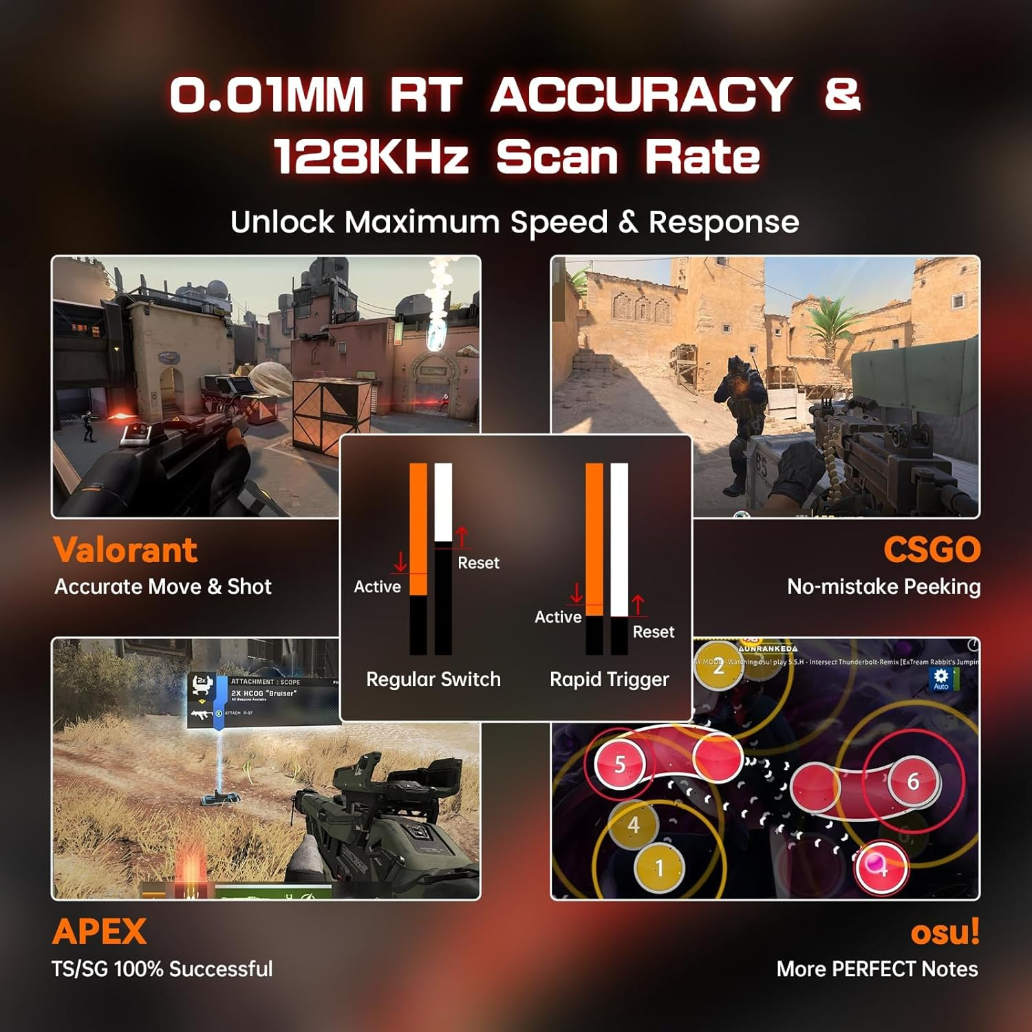 MAMBASNAKE X60 HE 60% Bt/2.4G/Wired Tri-Mode Gaming Keyboard Adjustable Actuation,Rapid Trigger Magnetic Switch Mechanical Keyboard,Rgb Backlit,8Khz Polling Rate with Coiled Cable for Pc/Mac-Red